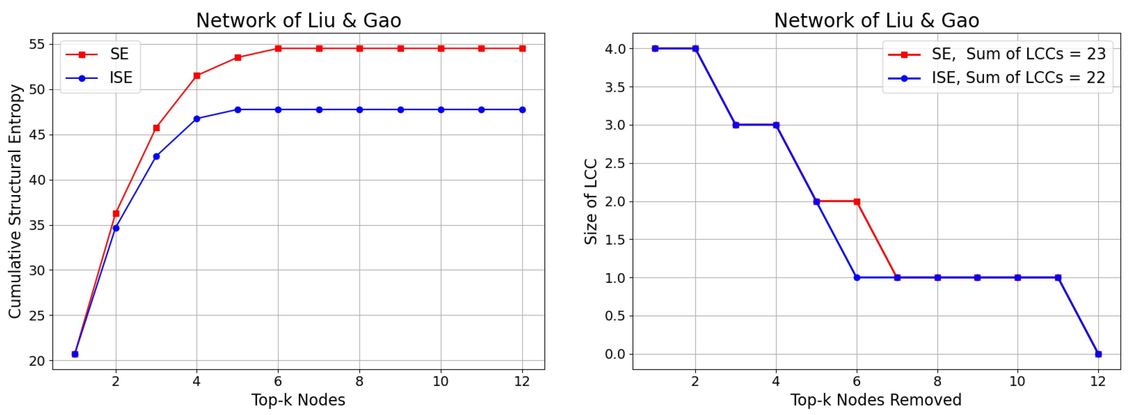 Preprints 173248 g003