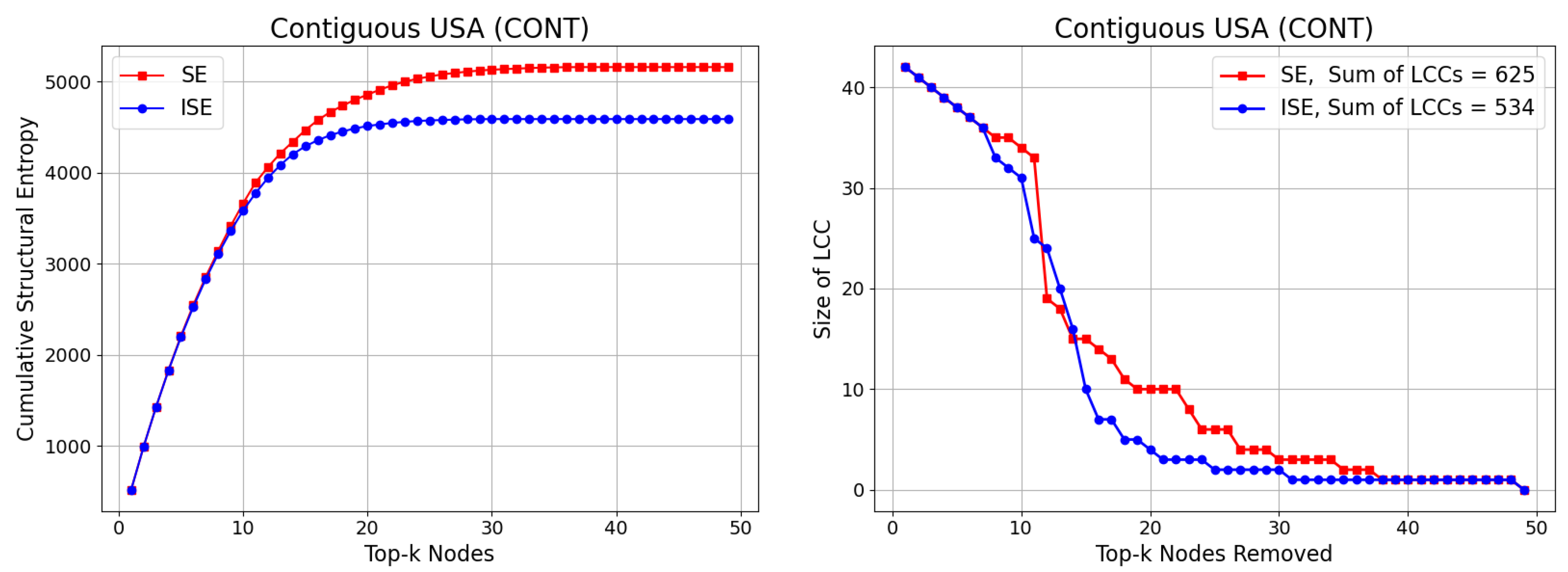 Preprints 173248 g004