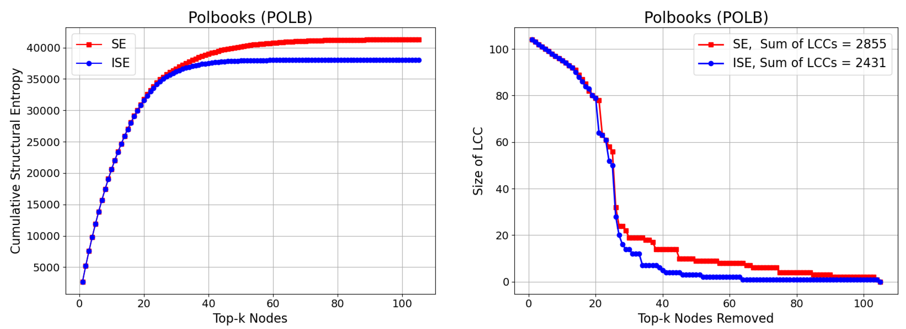 Preprints 173248 g006