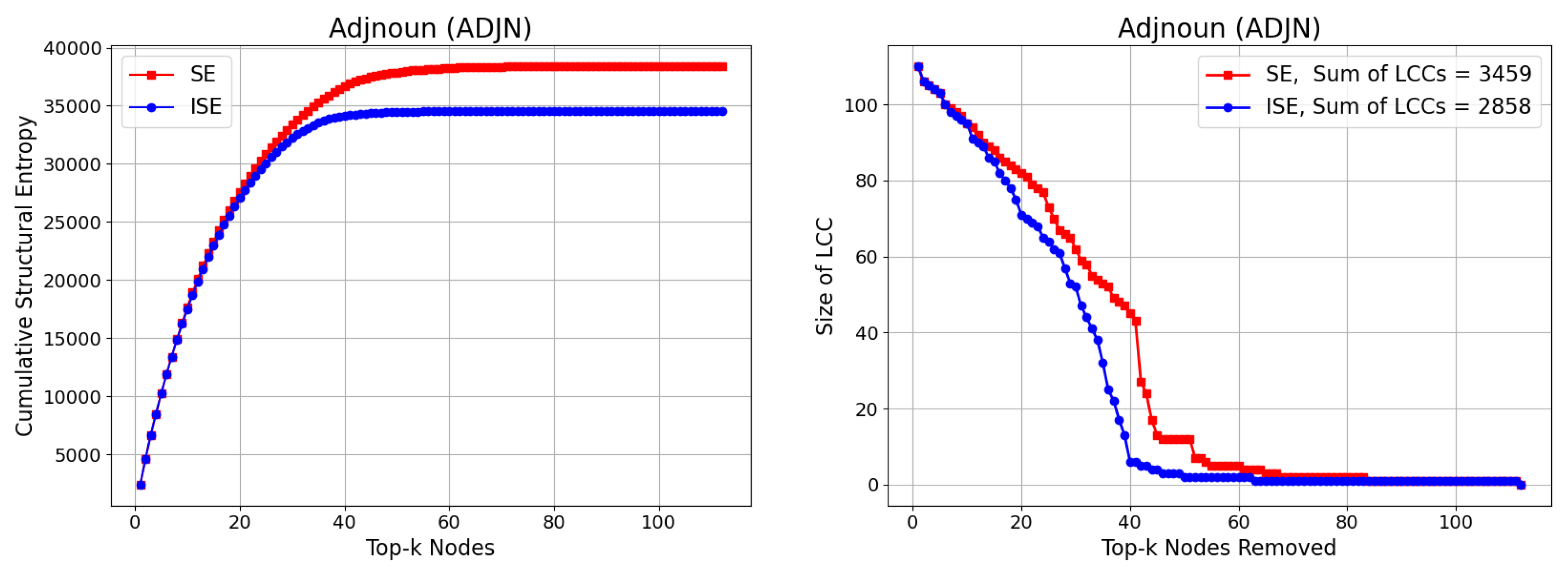 Preprints 173248 g007