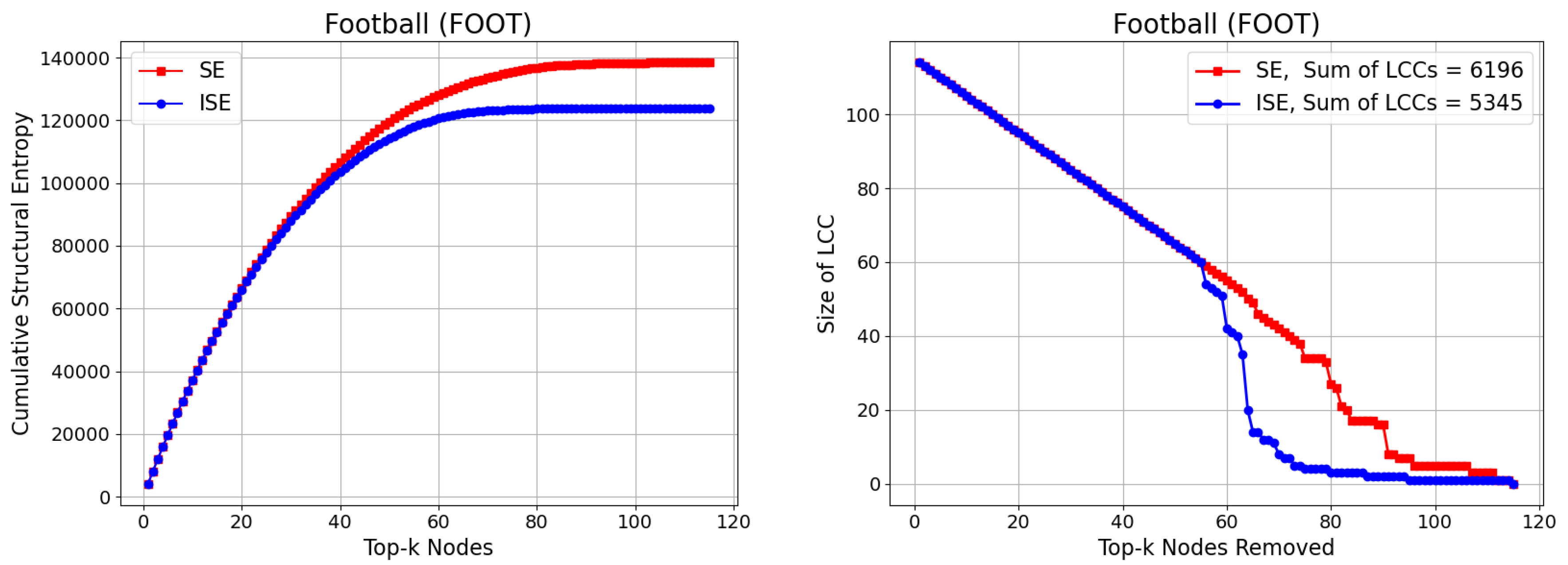 Preprints 173248 g008