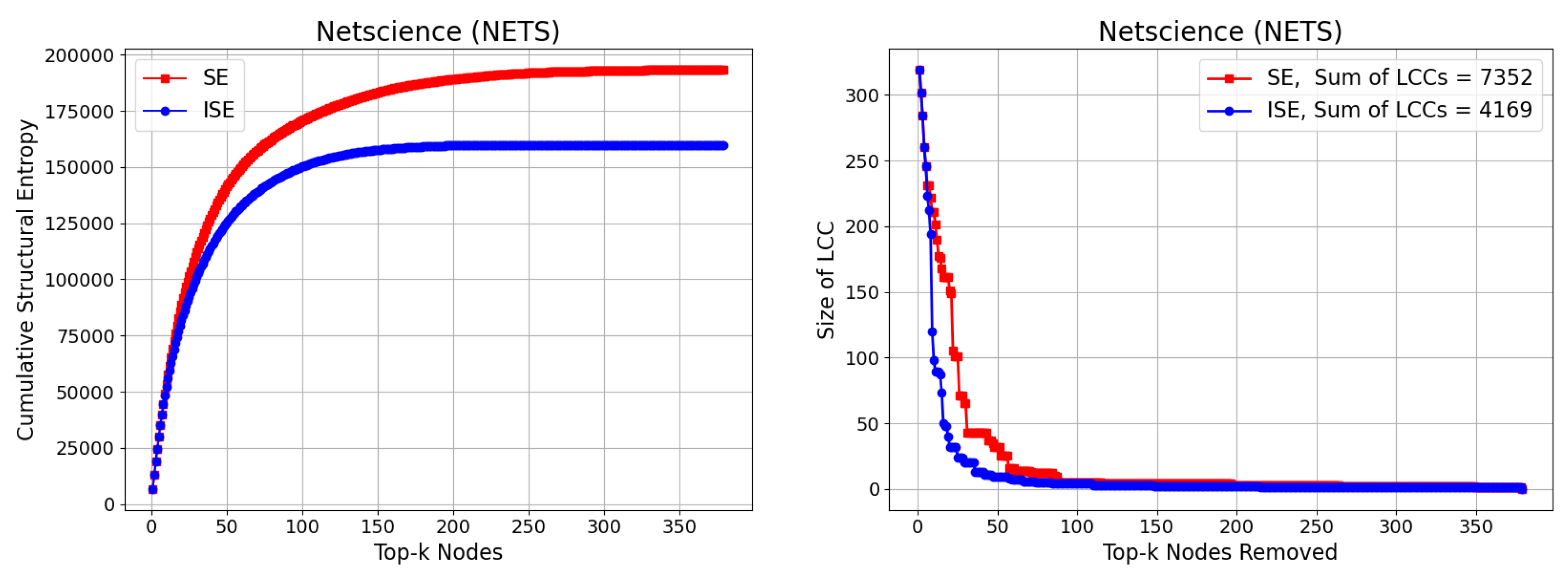Preprints 173248 g009