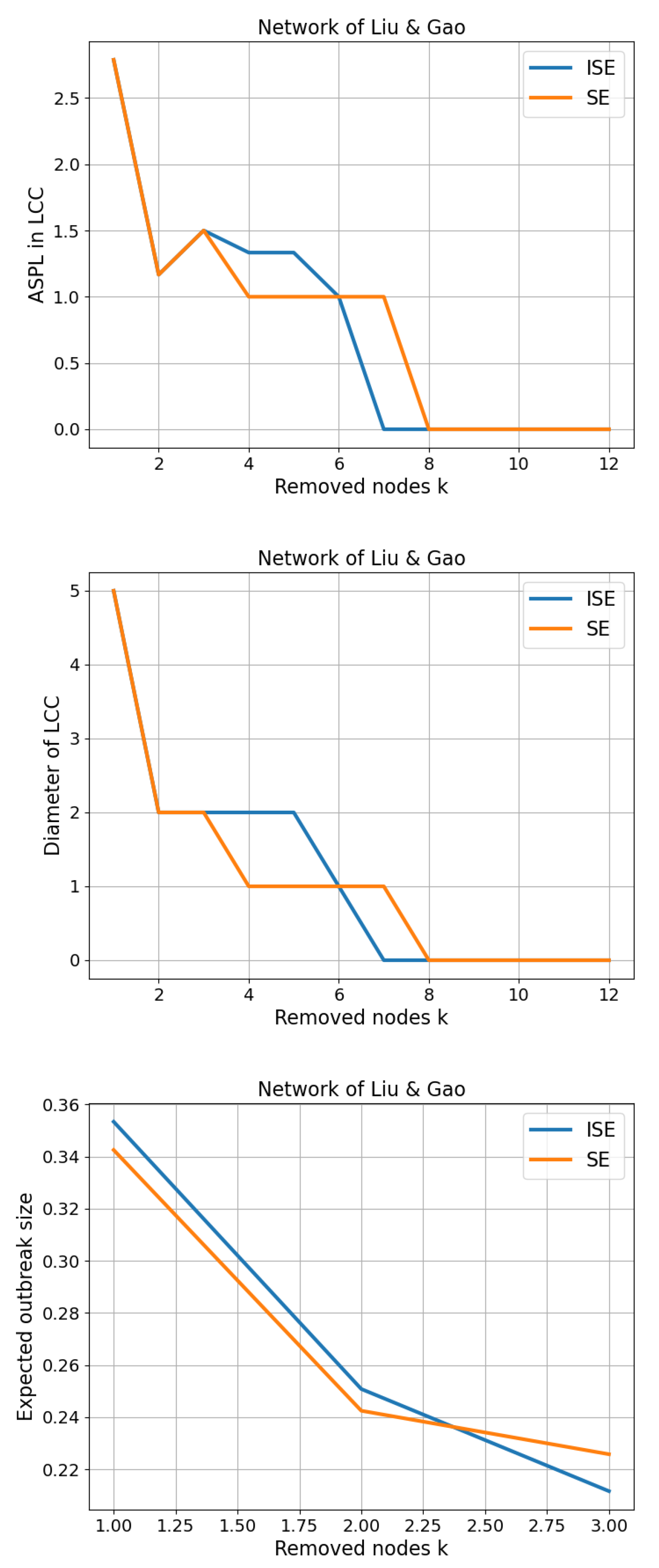 Preprints 173248 g010