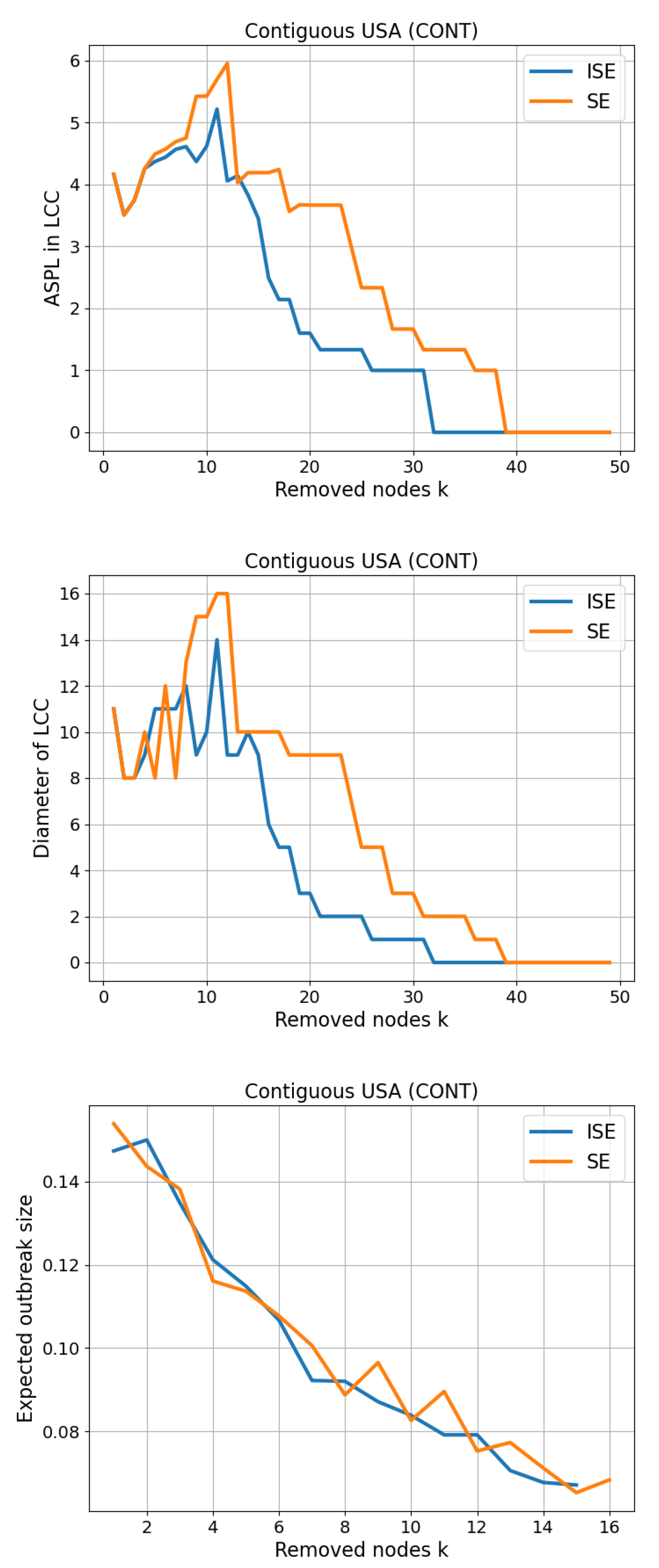 Preprints 173248 g011
