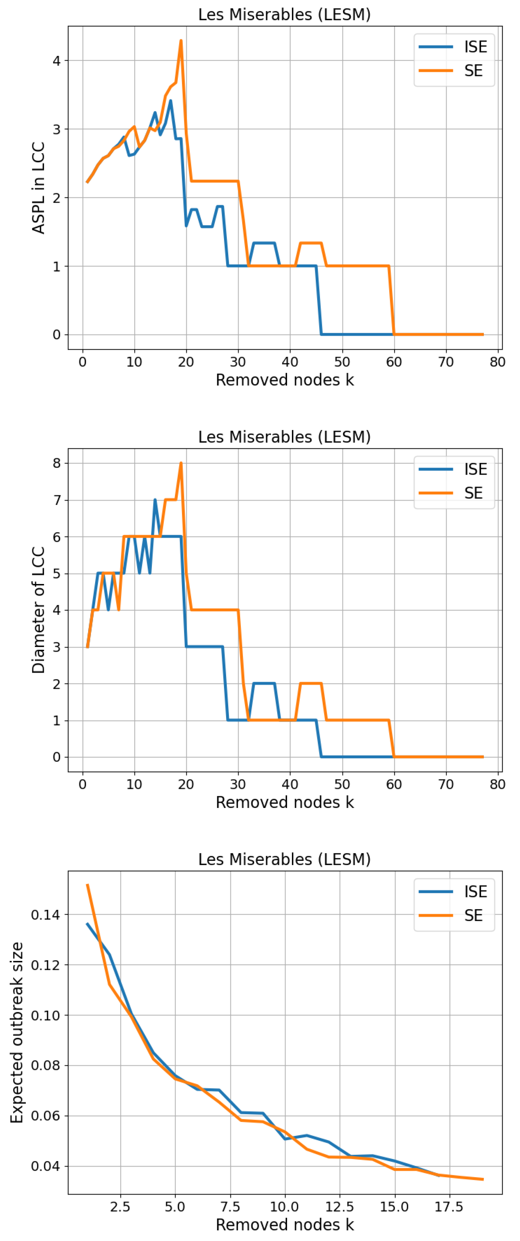 Preprints 173248 g012