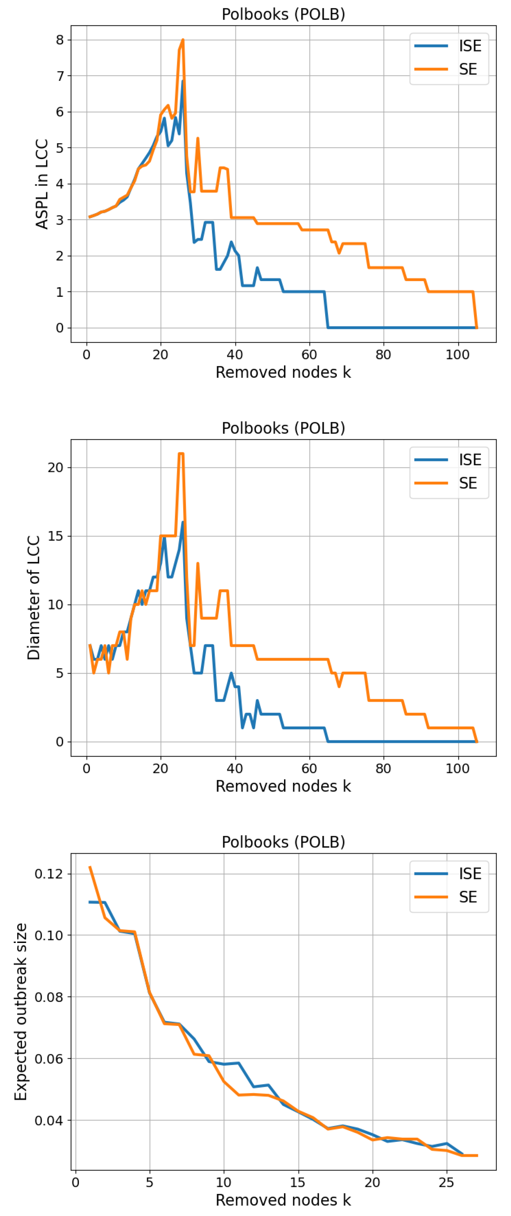 Preprints 173248 g013