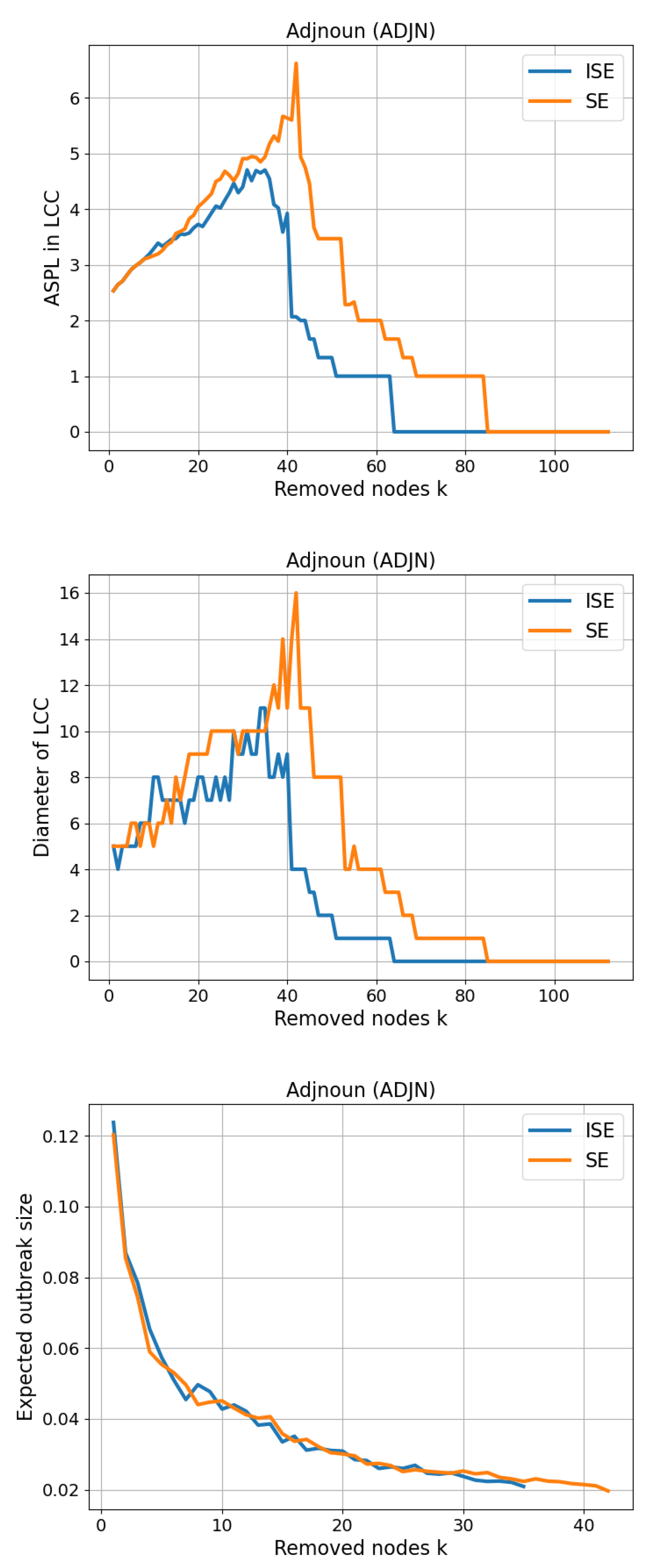 Preprints 173248 g014