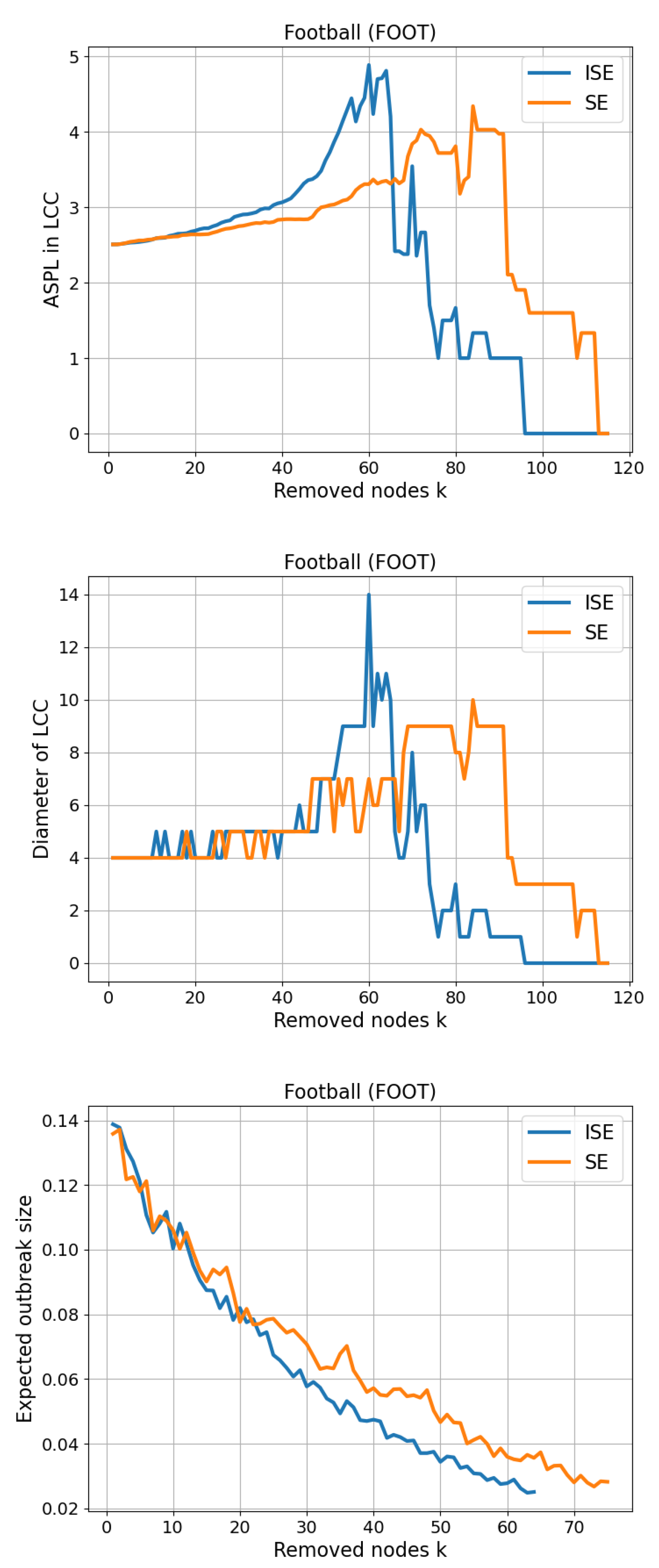 Preprints 173248 g015