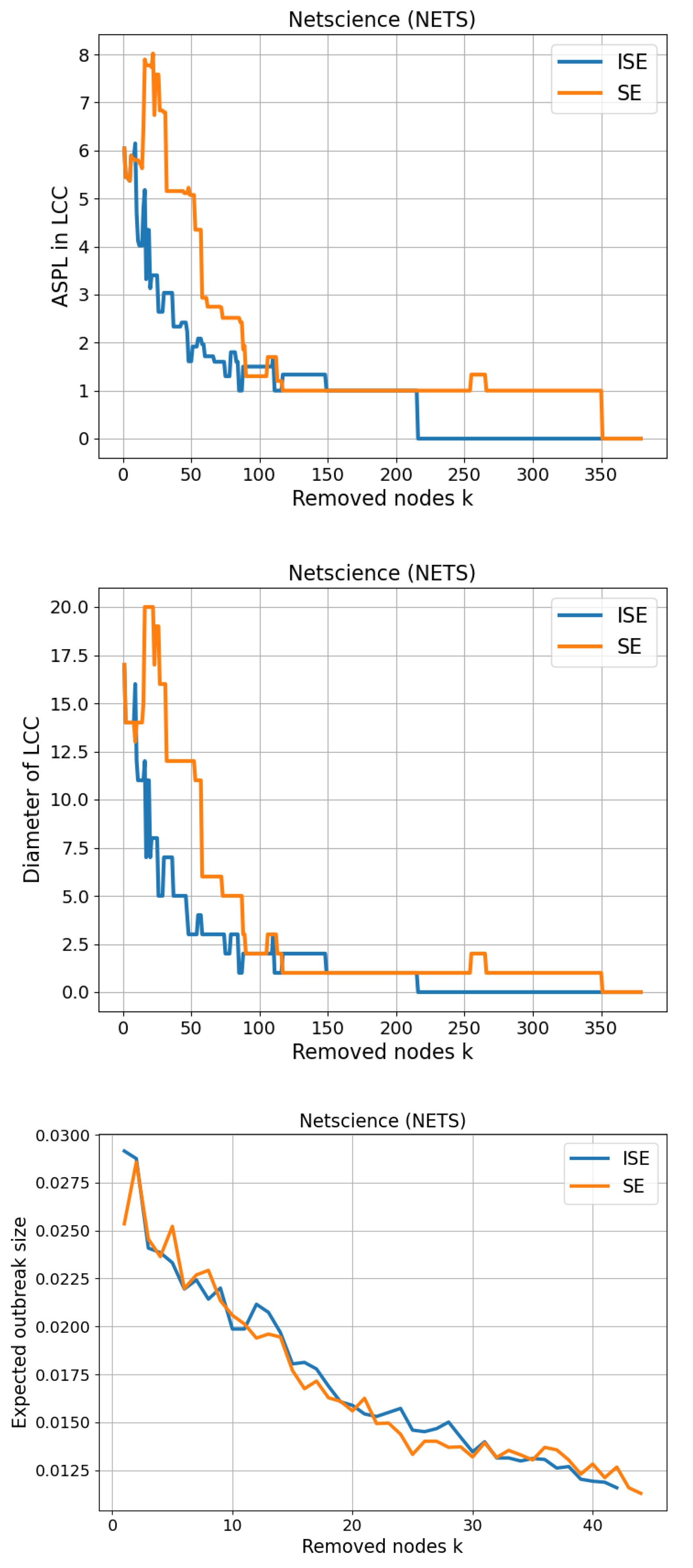 Preprints 173248 g016