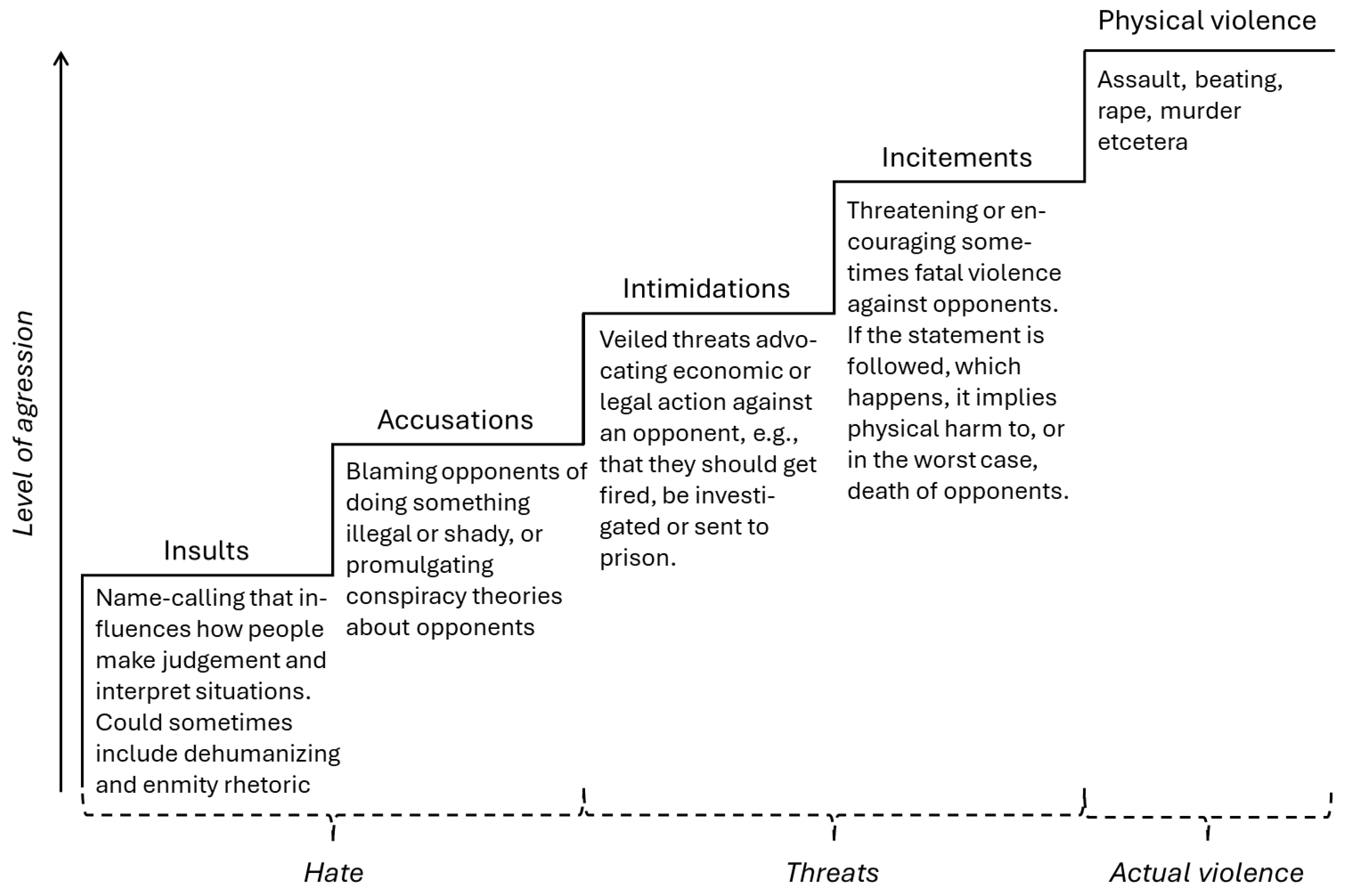 Preprints 121458 g001