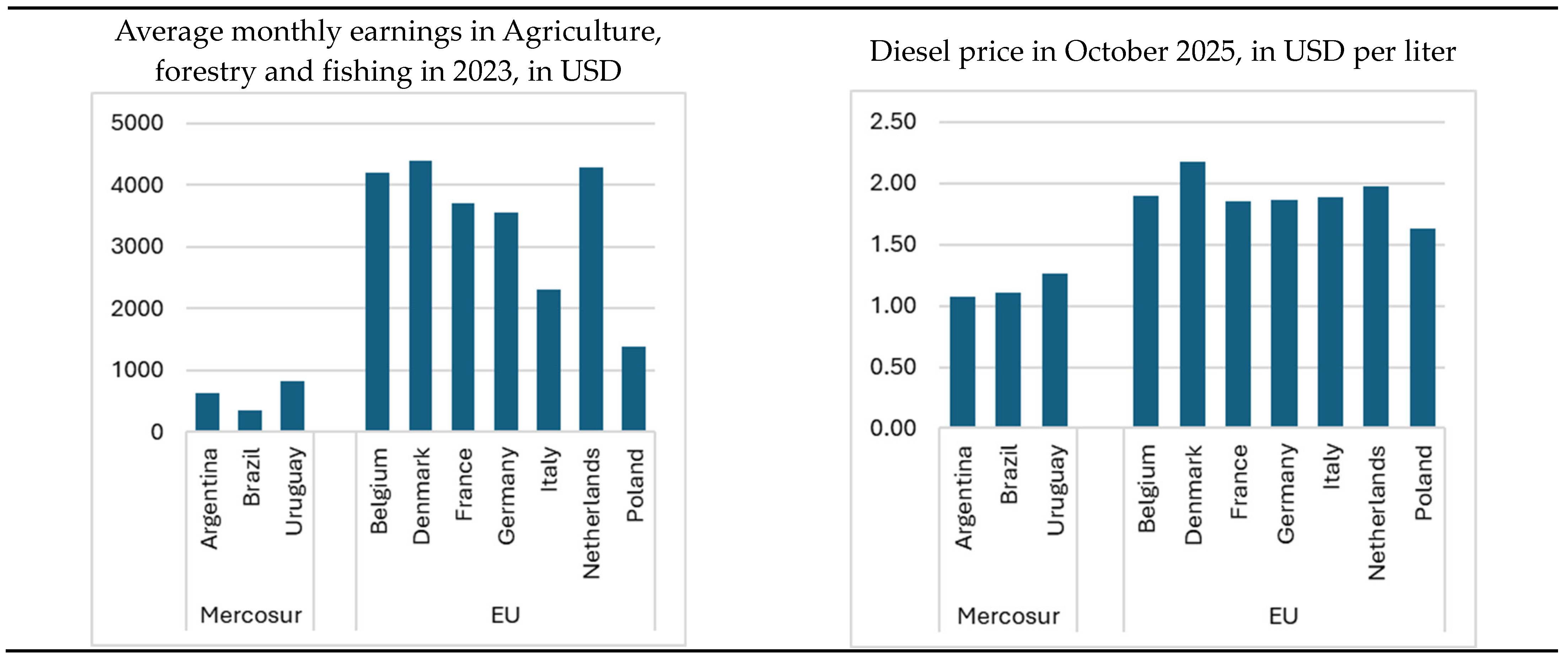 Preprints 185156 g001