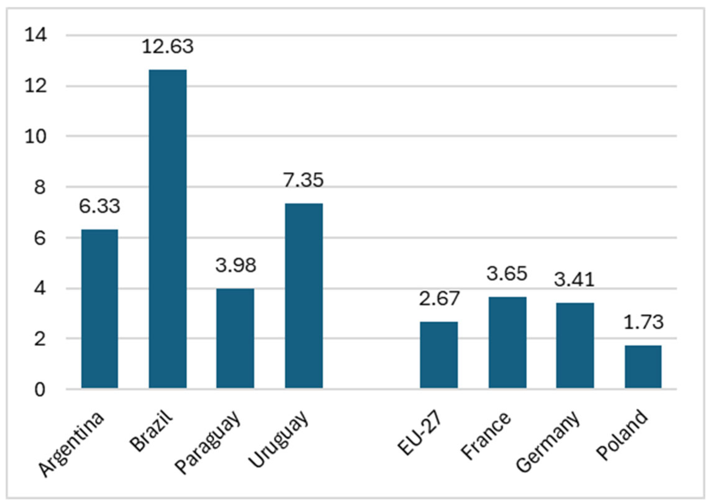 Preprints 185156 g002