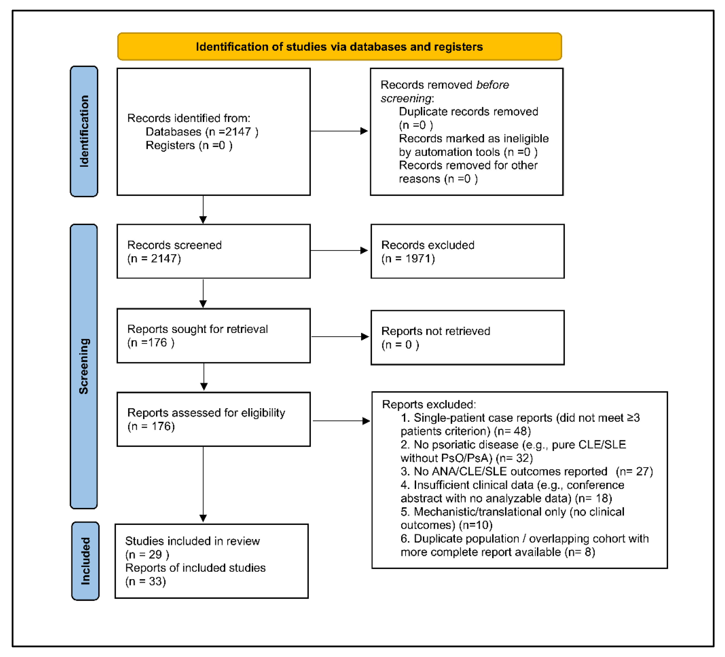 Preprints 188822 g001