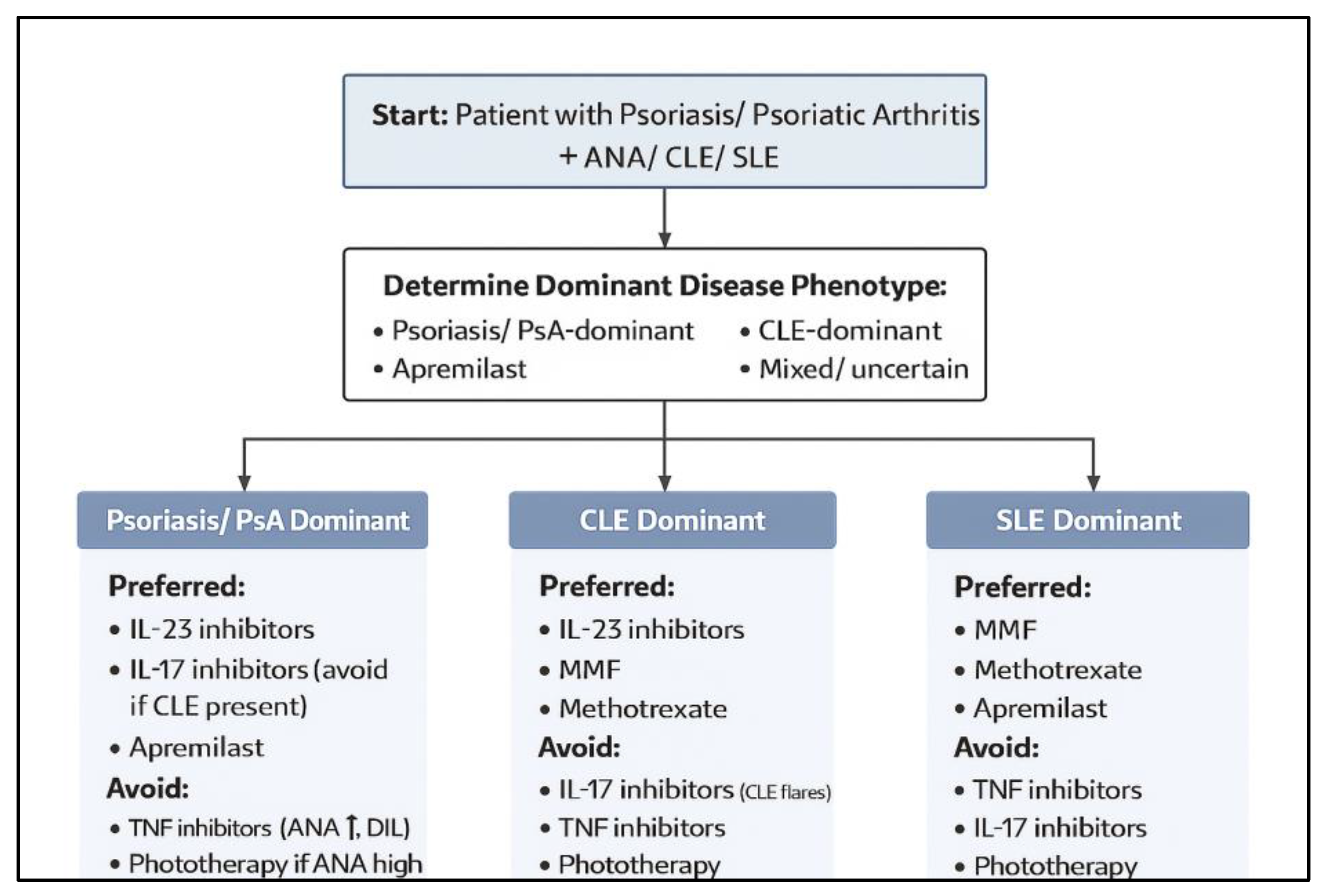 Preprints 188822 g002