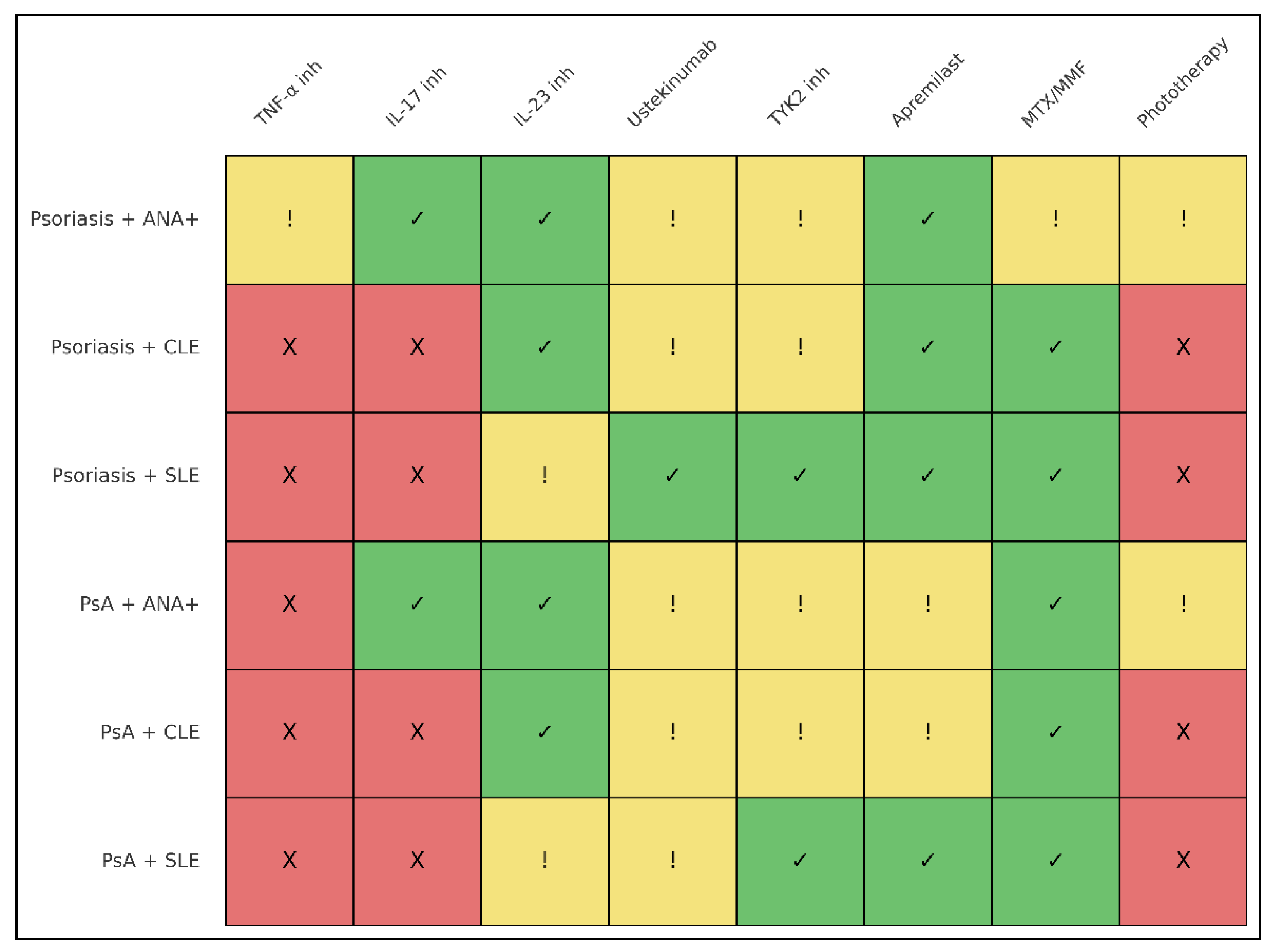 Preprints 188822 g003