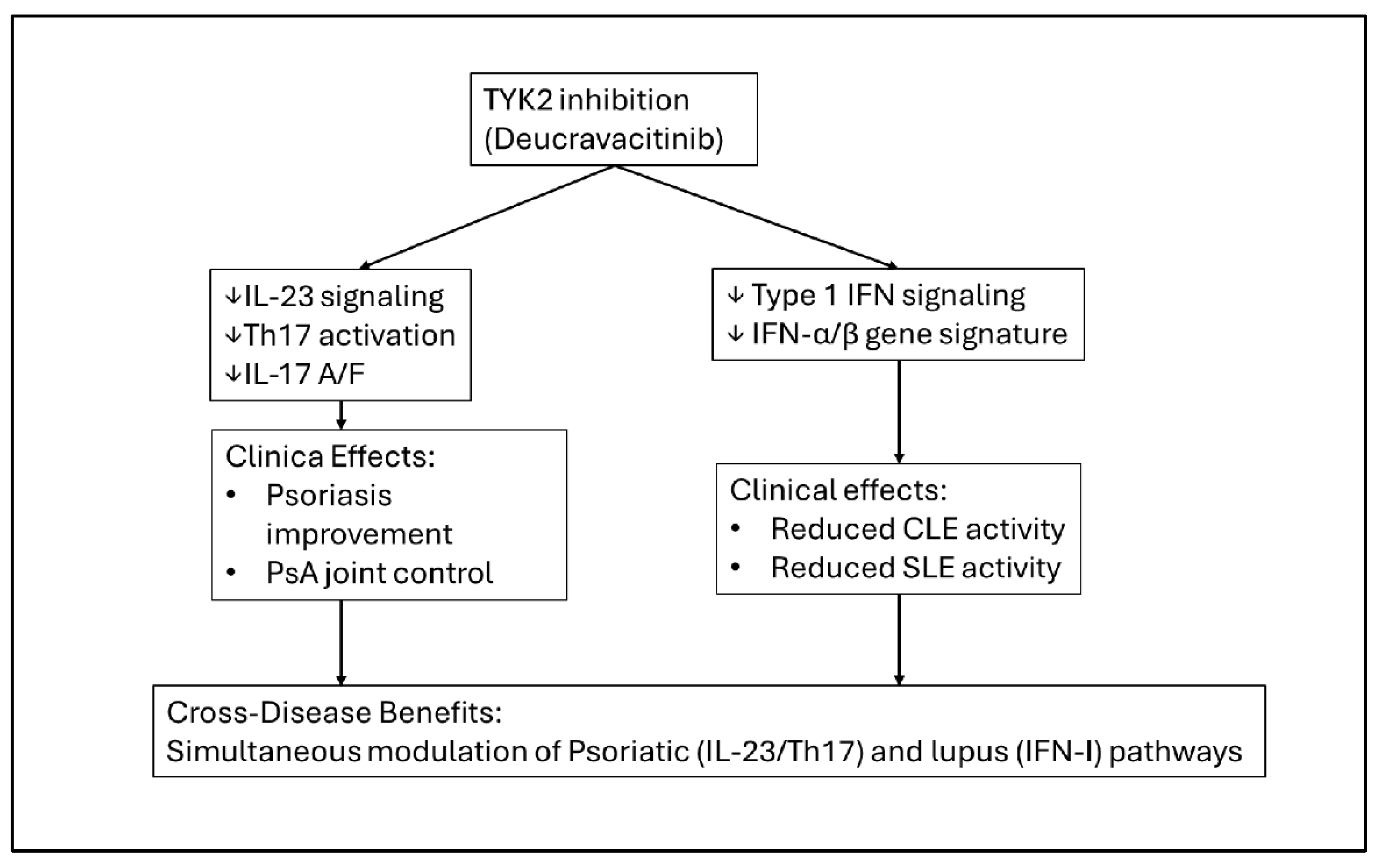 Preprints 188822 g006