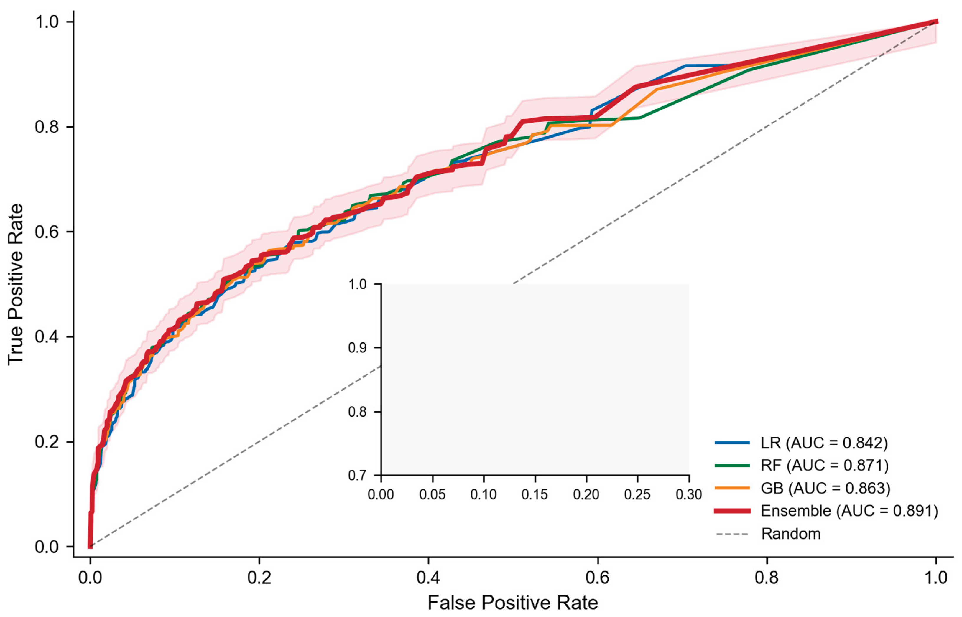 Preprints 199721 g005