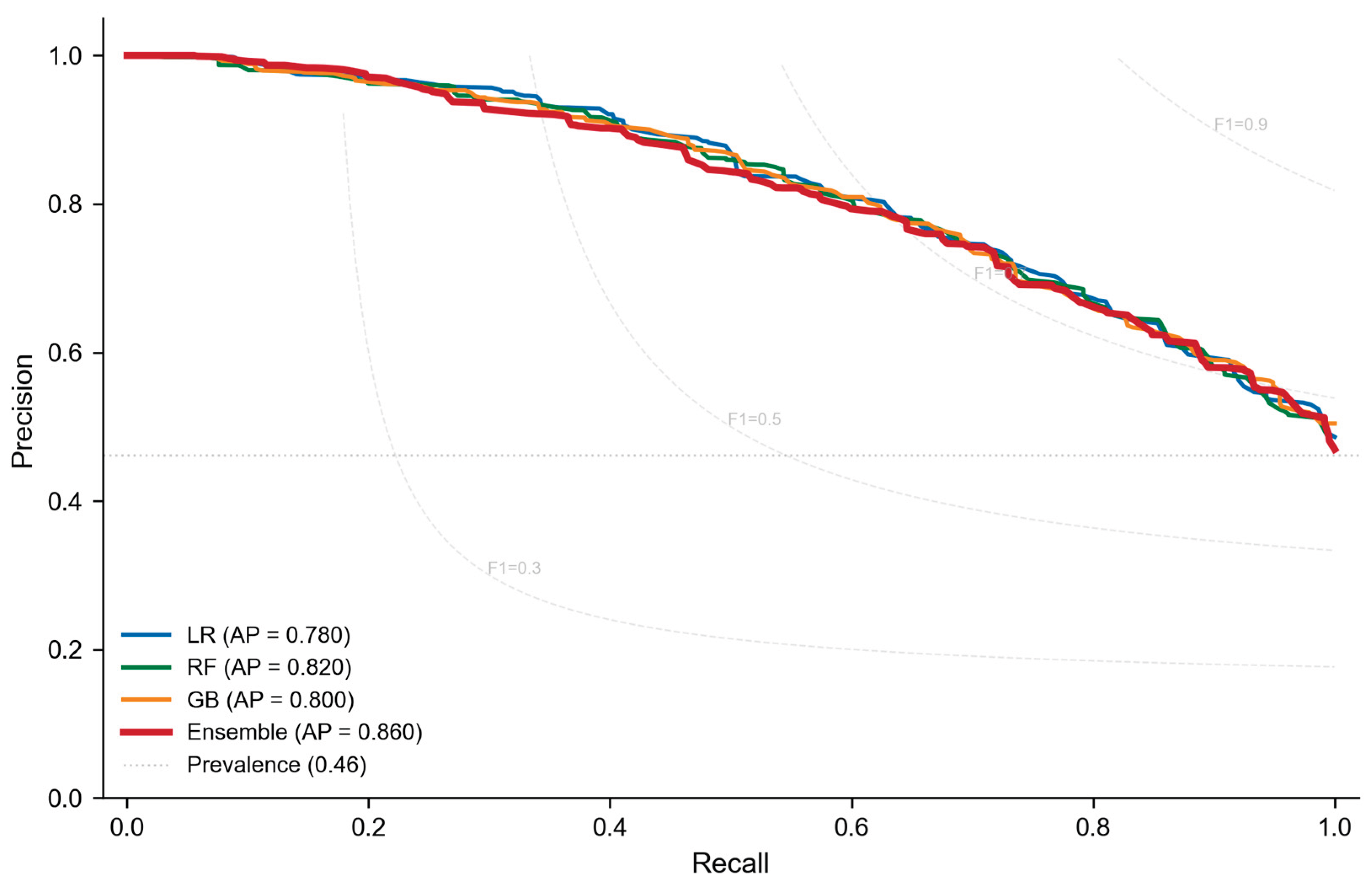 Preprints 199721 g006
