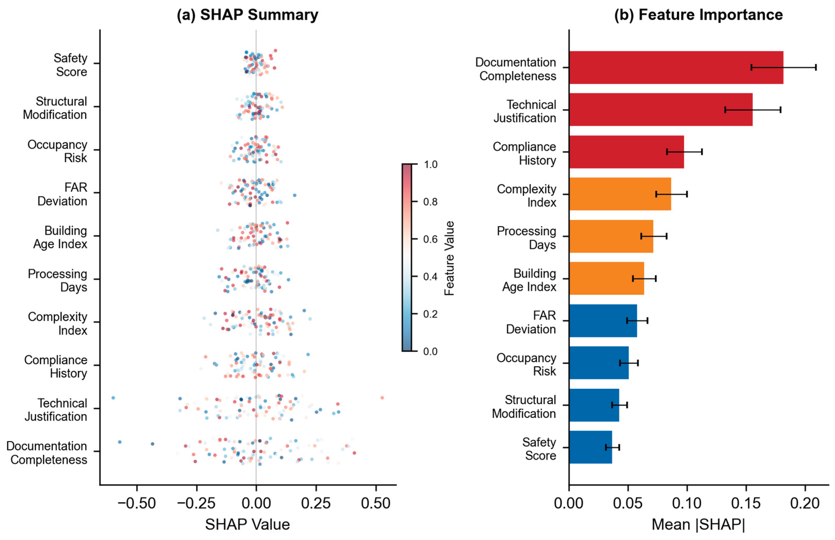 Preprints 199721 g009