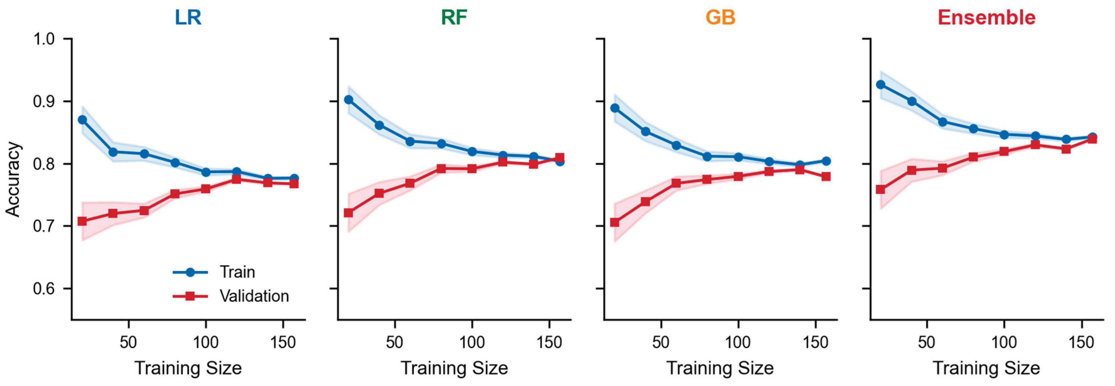 Preprints 199721 g012