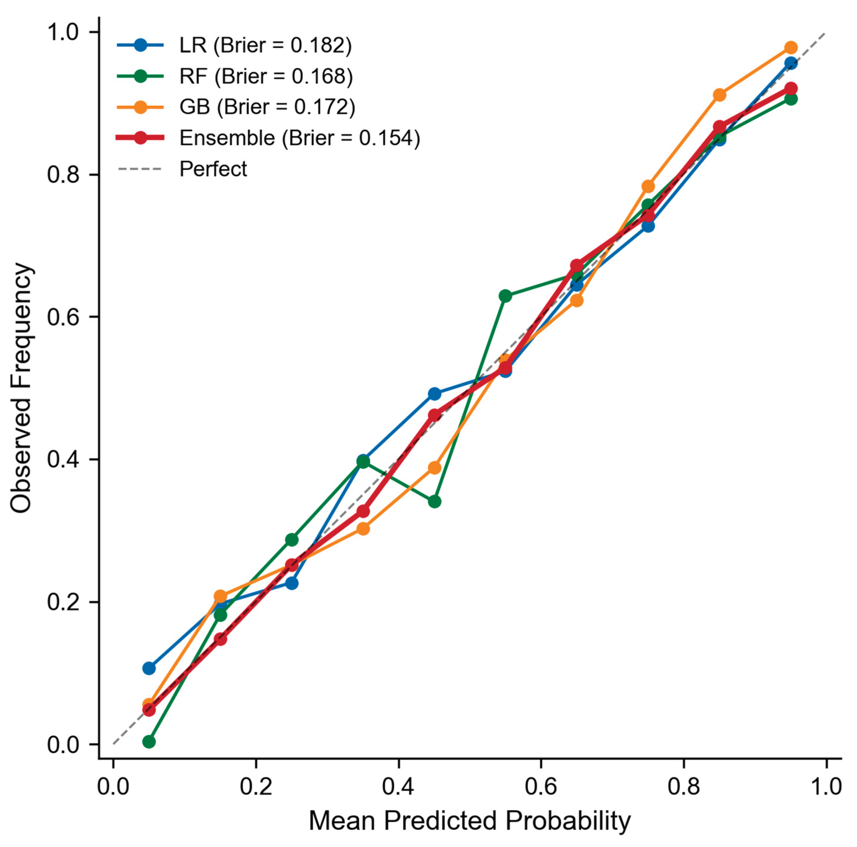 Preprints 199721 g014