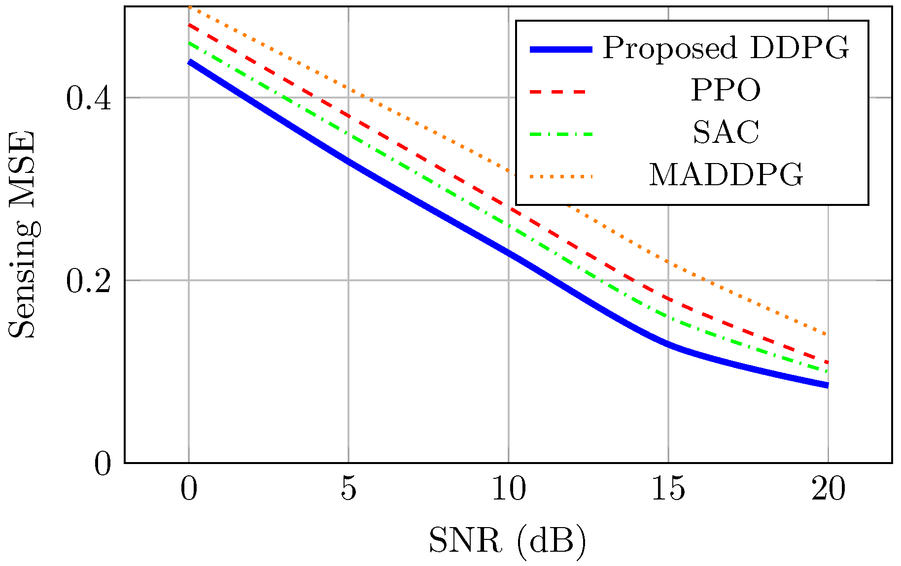 Semantic-Aware Resource Allocation for 6G ISAC: A DDPG-Driven Approach ...