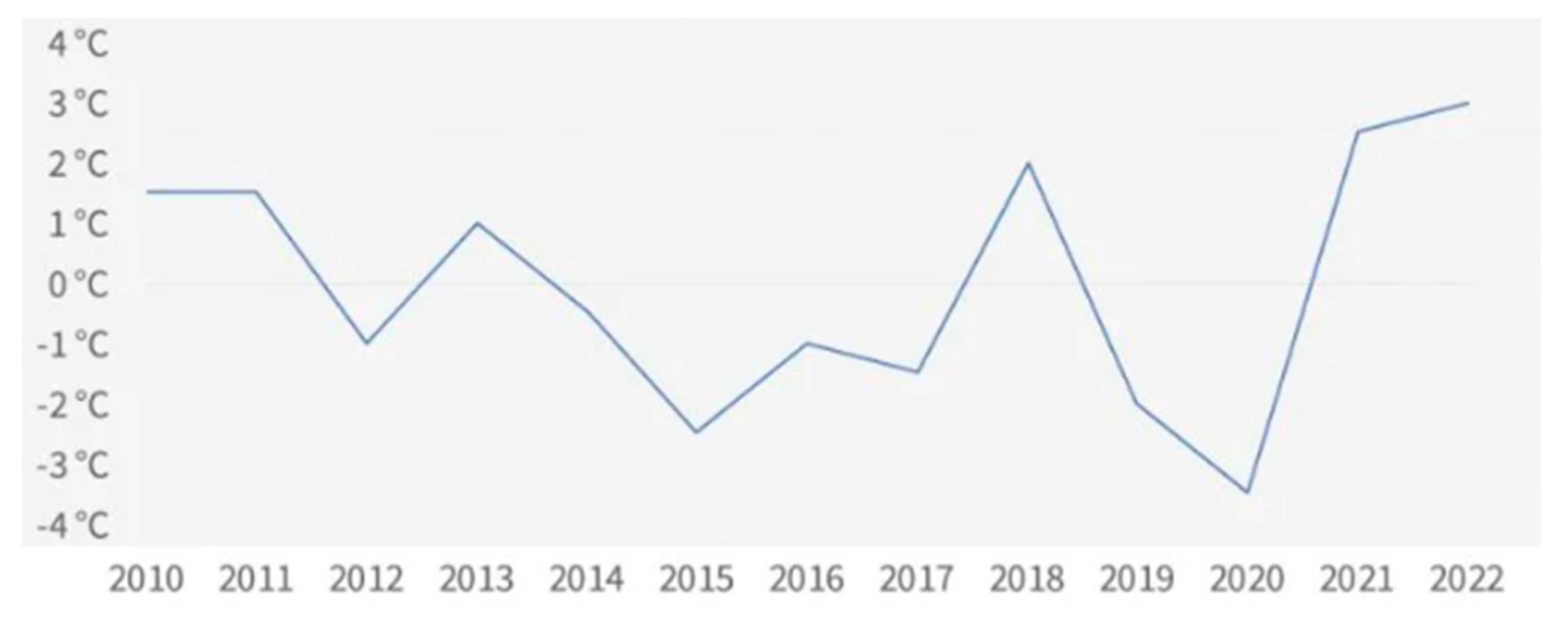 Preprints 150016 g003