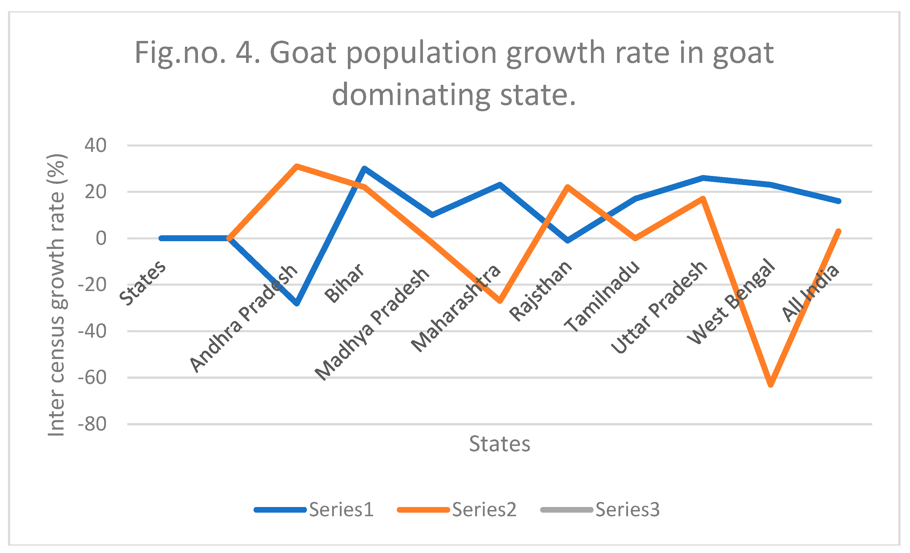 Preprints 150016 g004