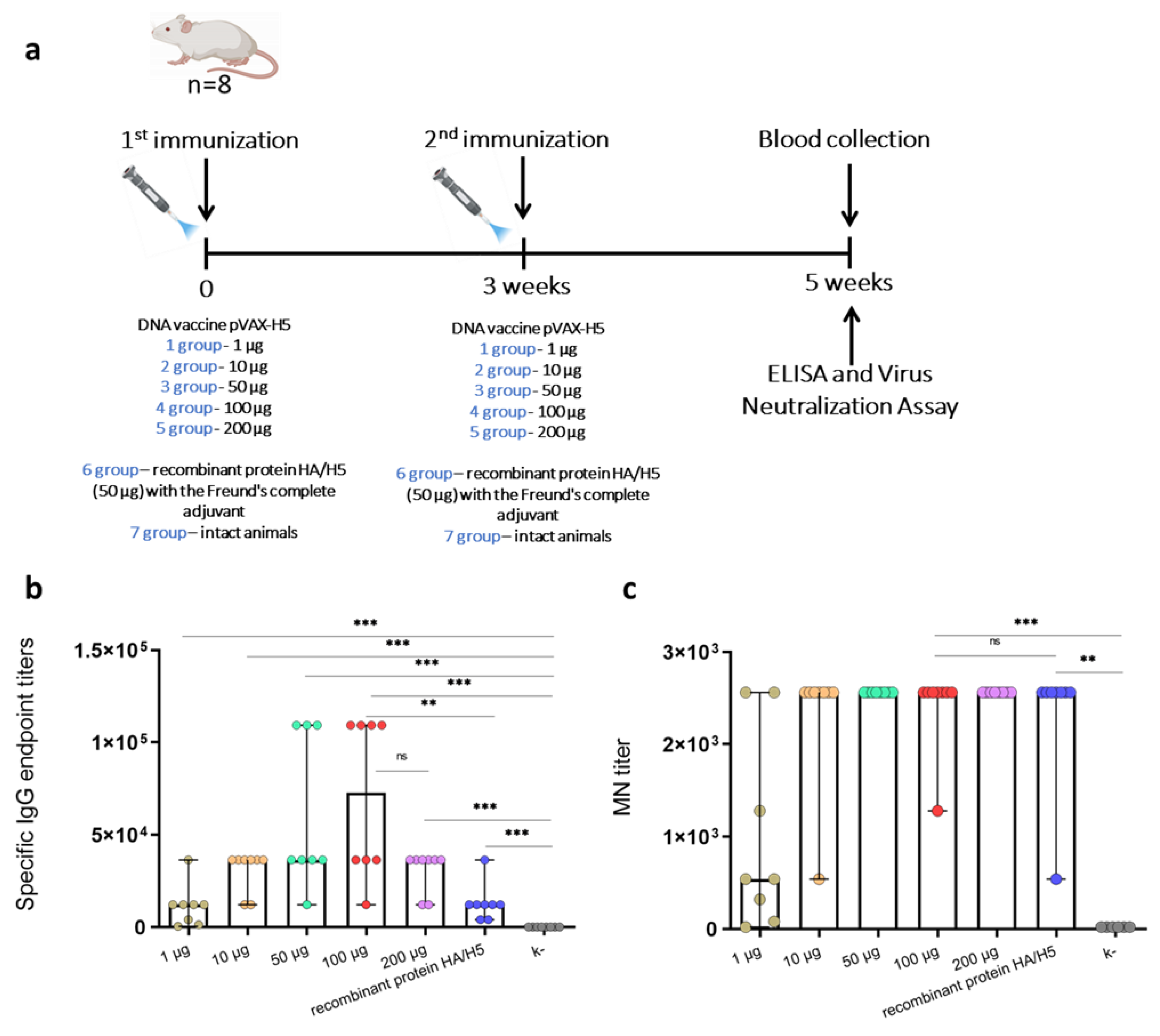 Preprints 142481 g001