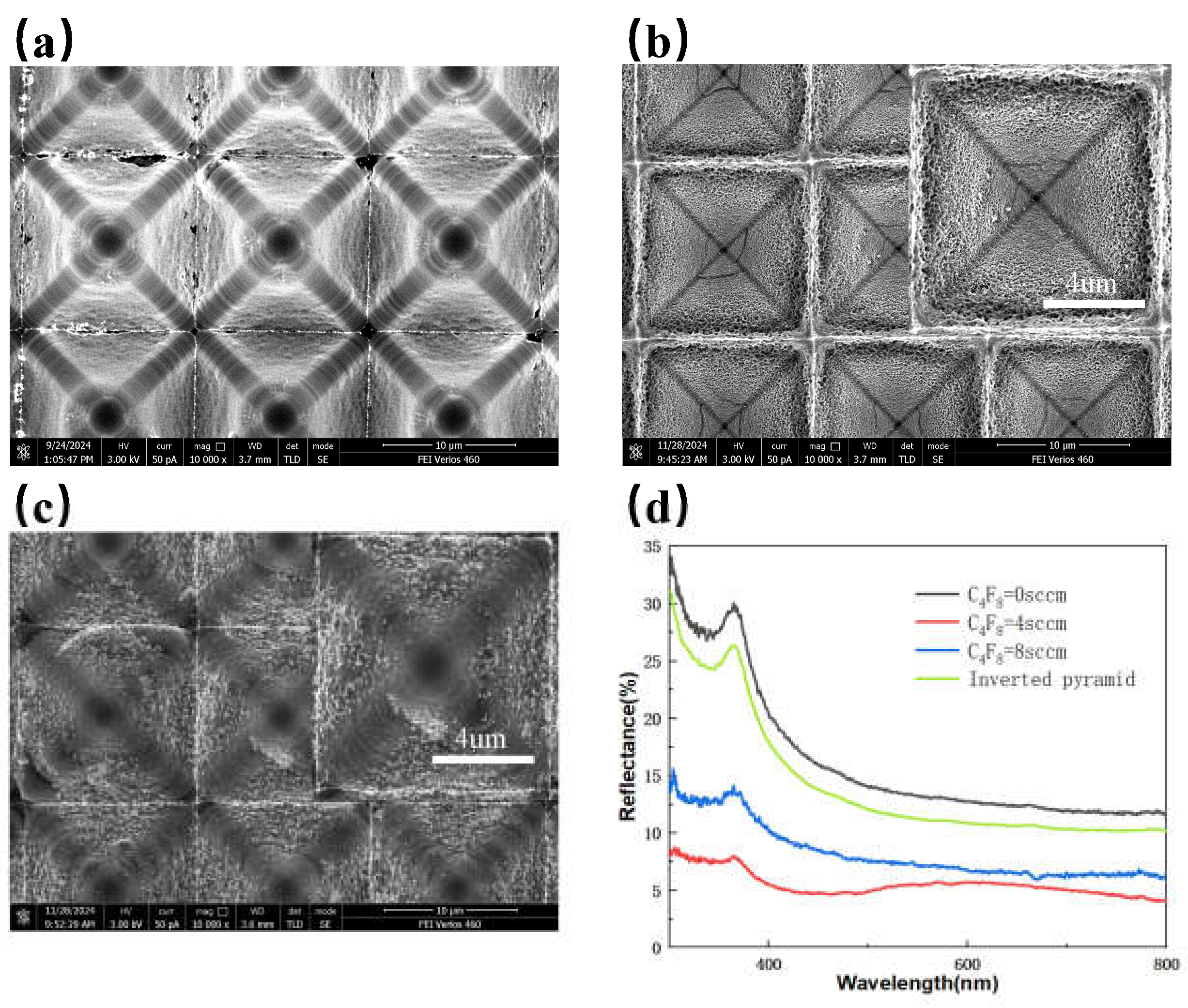 Preprints 151815 g003