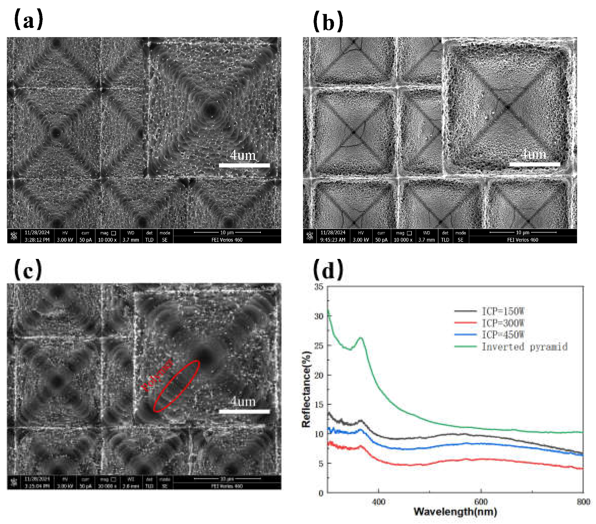 Preprints 151815 g004