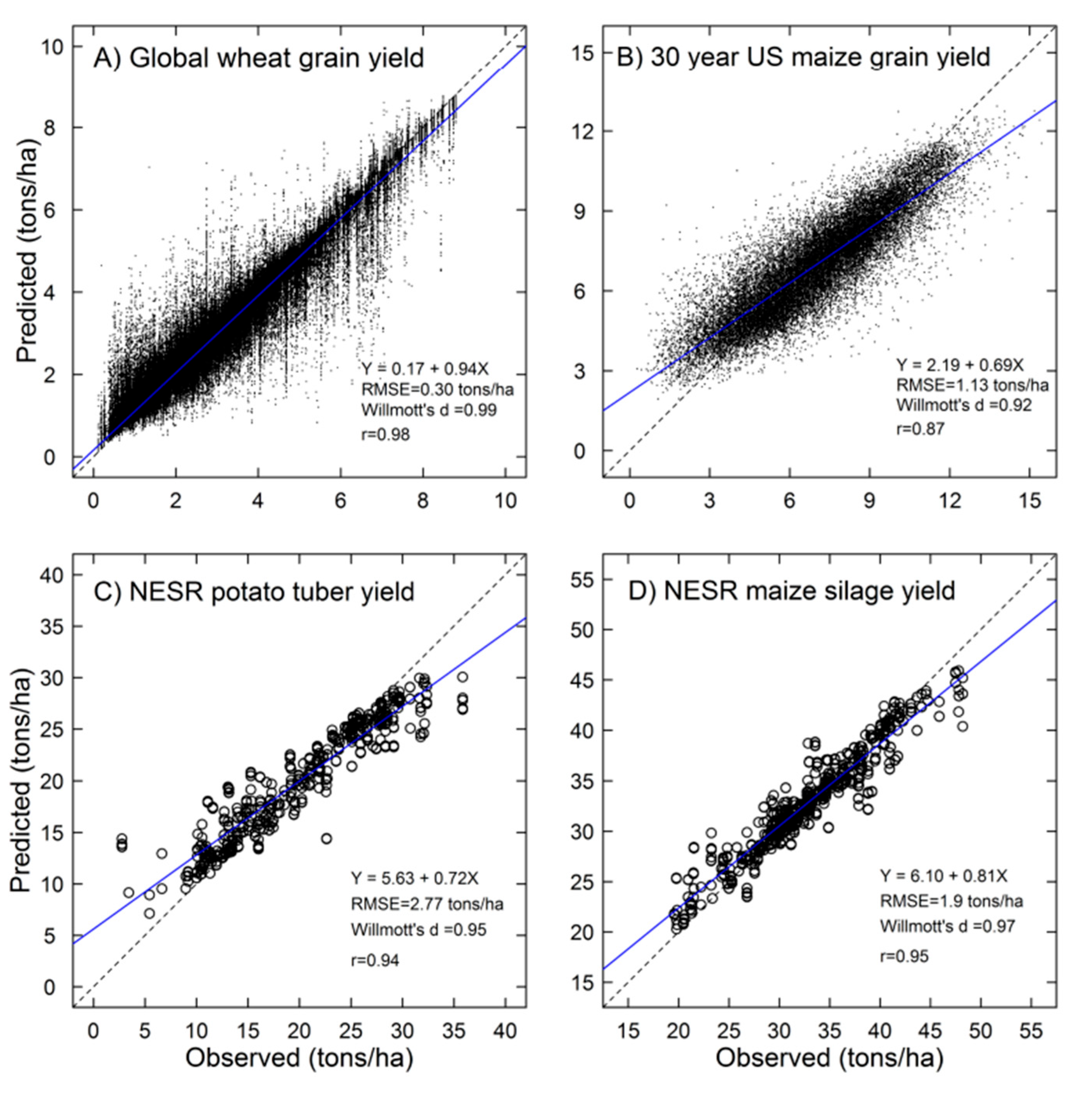Preprints 182958 g001
