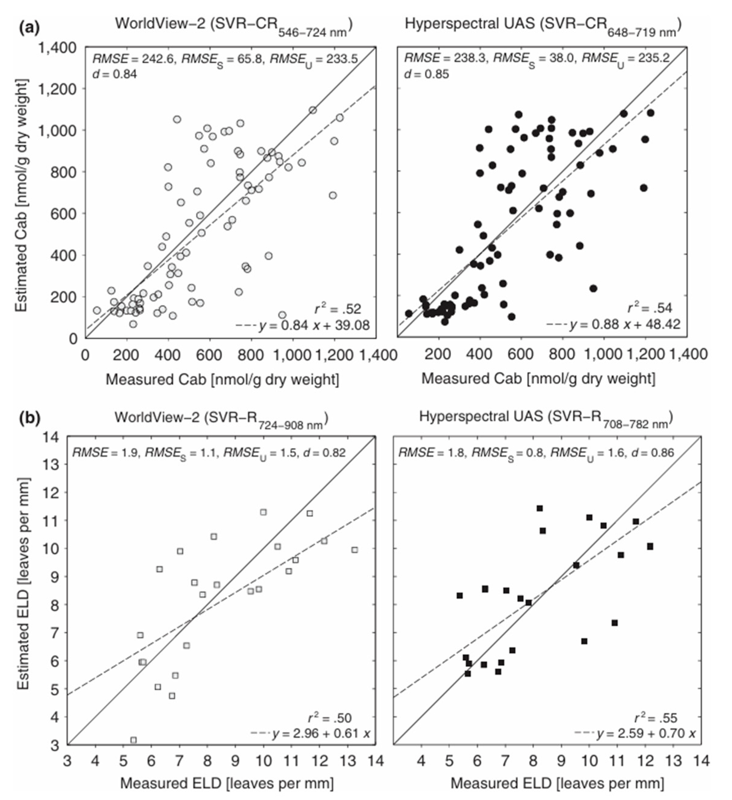 Preprints 182958 g003