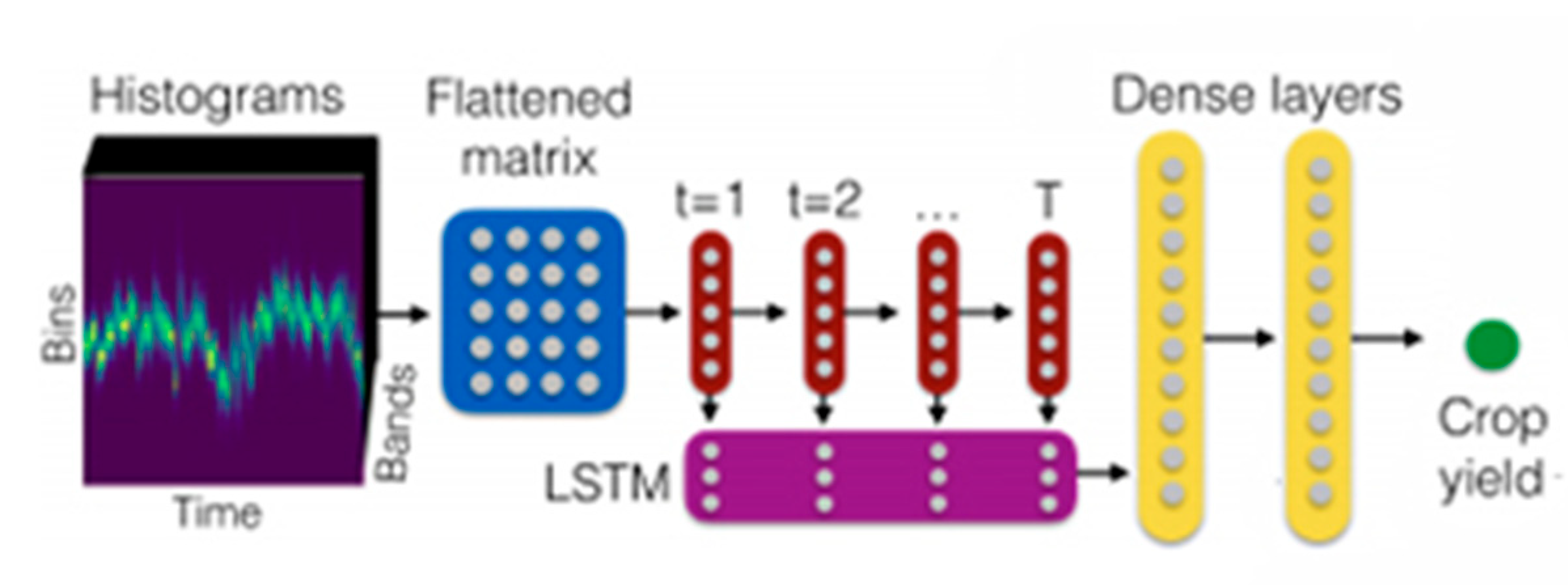 Preprints 182958 g005