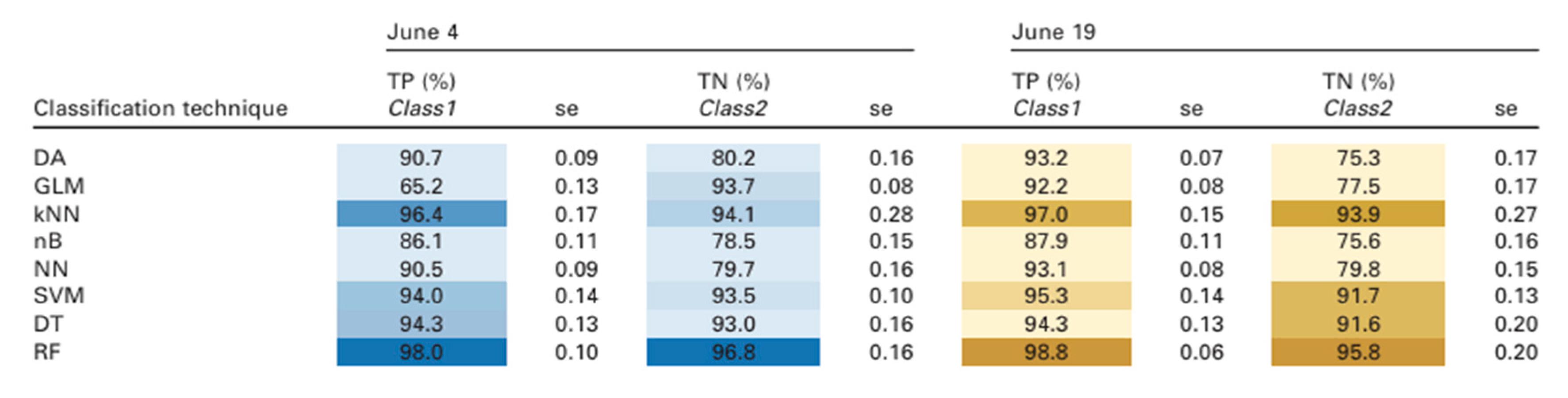 Preprints 182958 i005