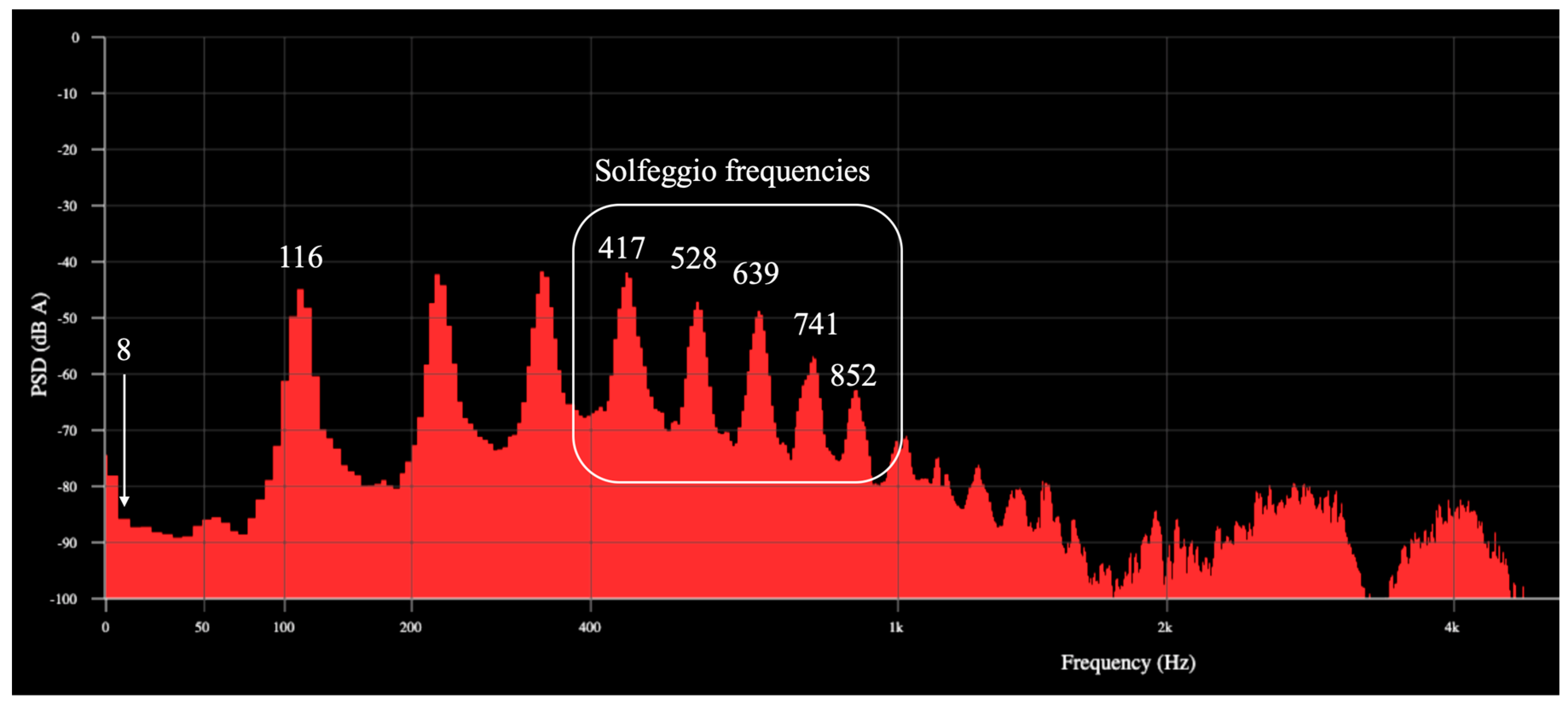 Preprints 110950 g002