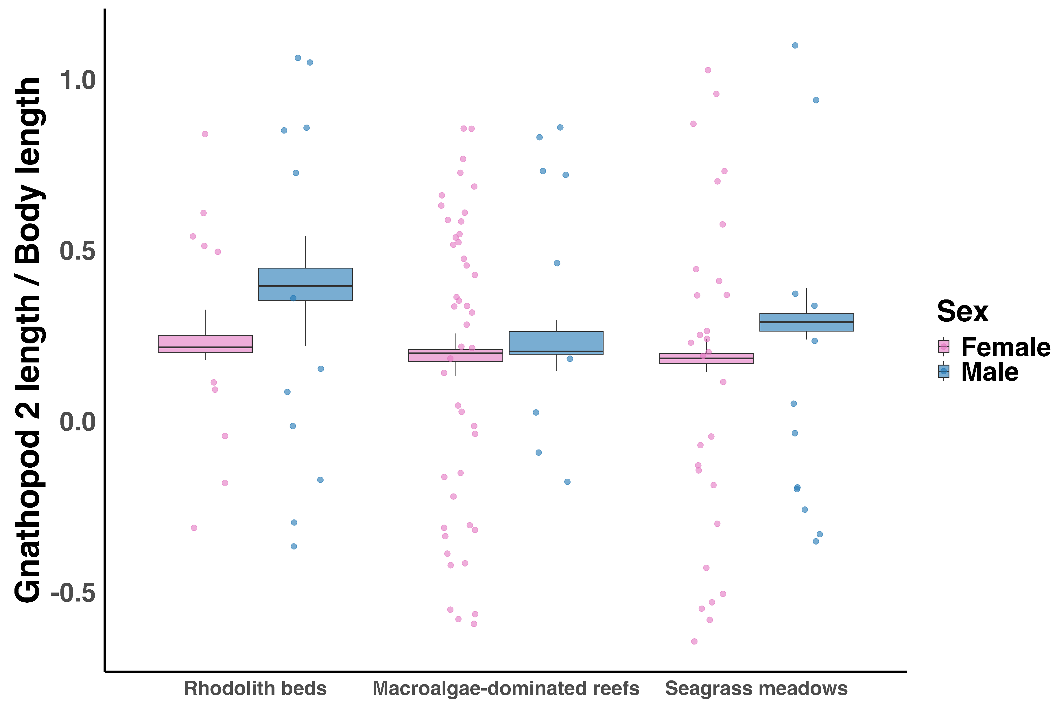 Preprints 194574 g005