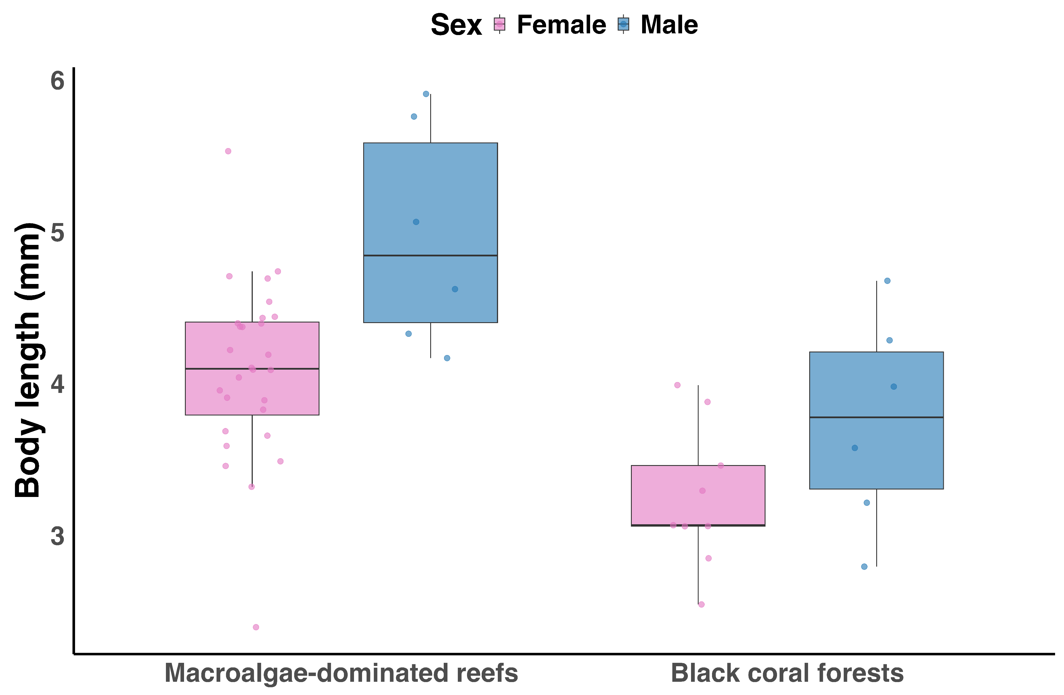Preprints 194574 g006