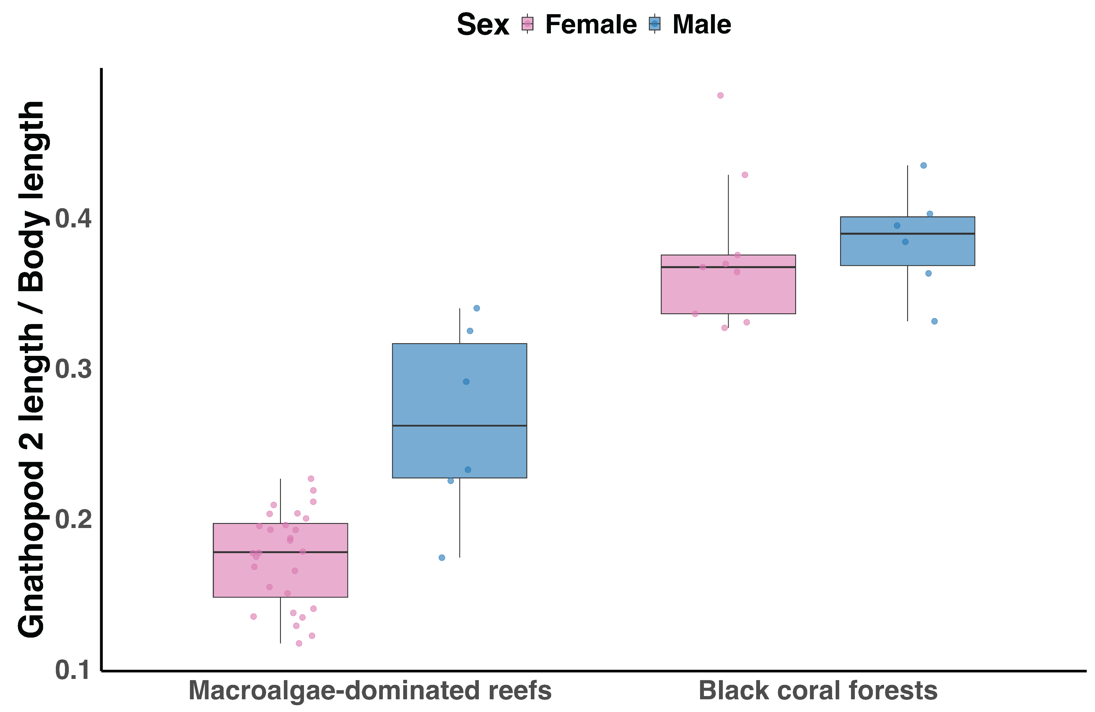 Preprints 194574 g007