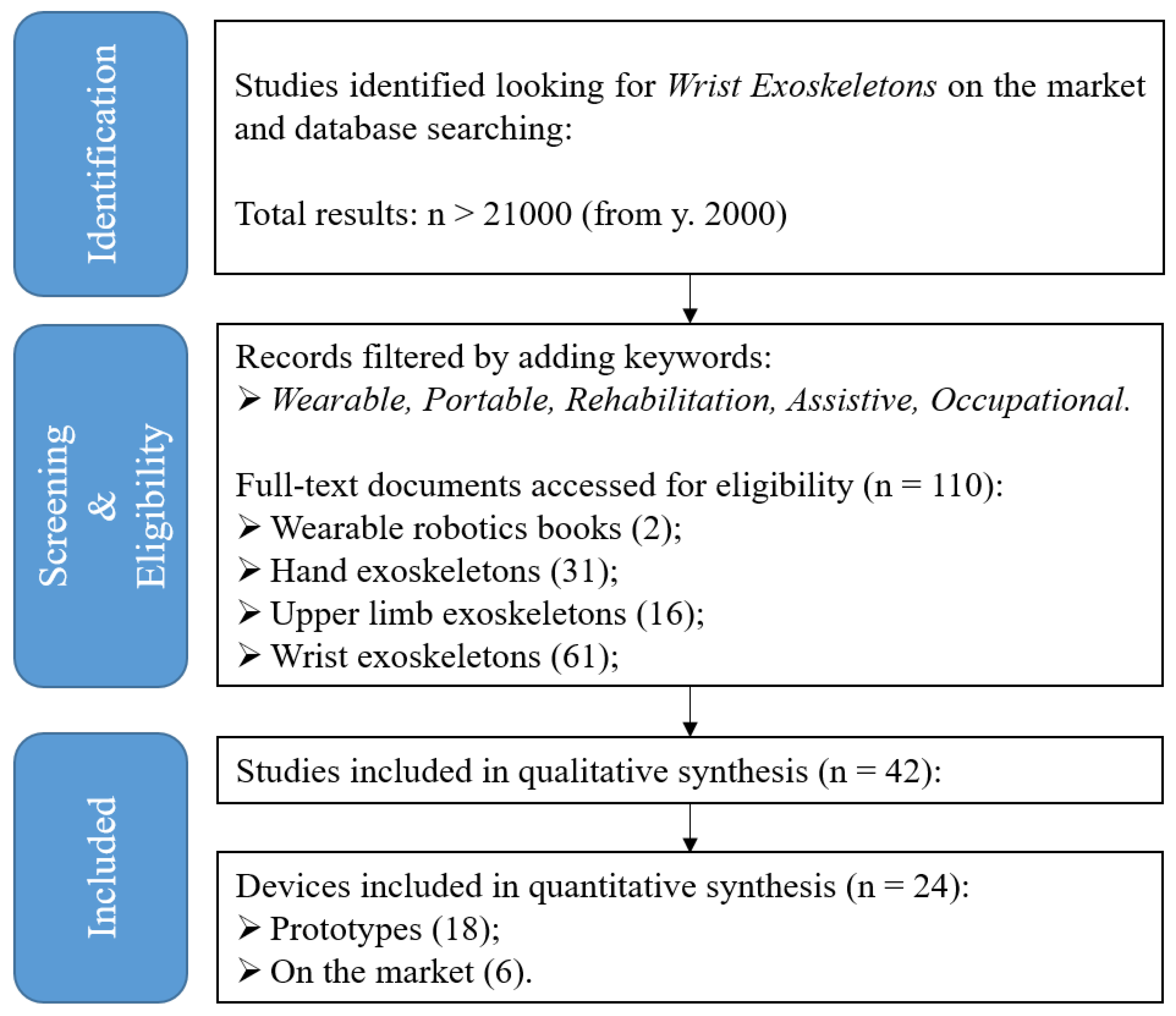 Preprints 90295 g001