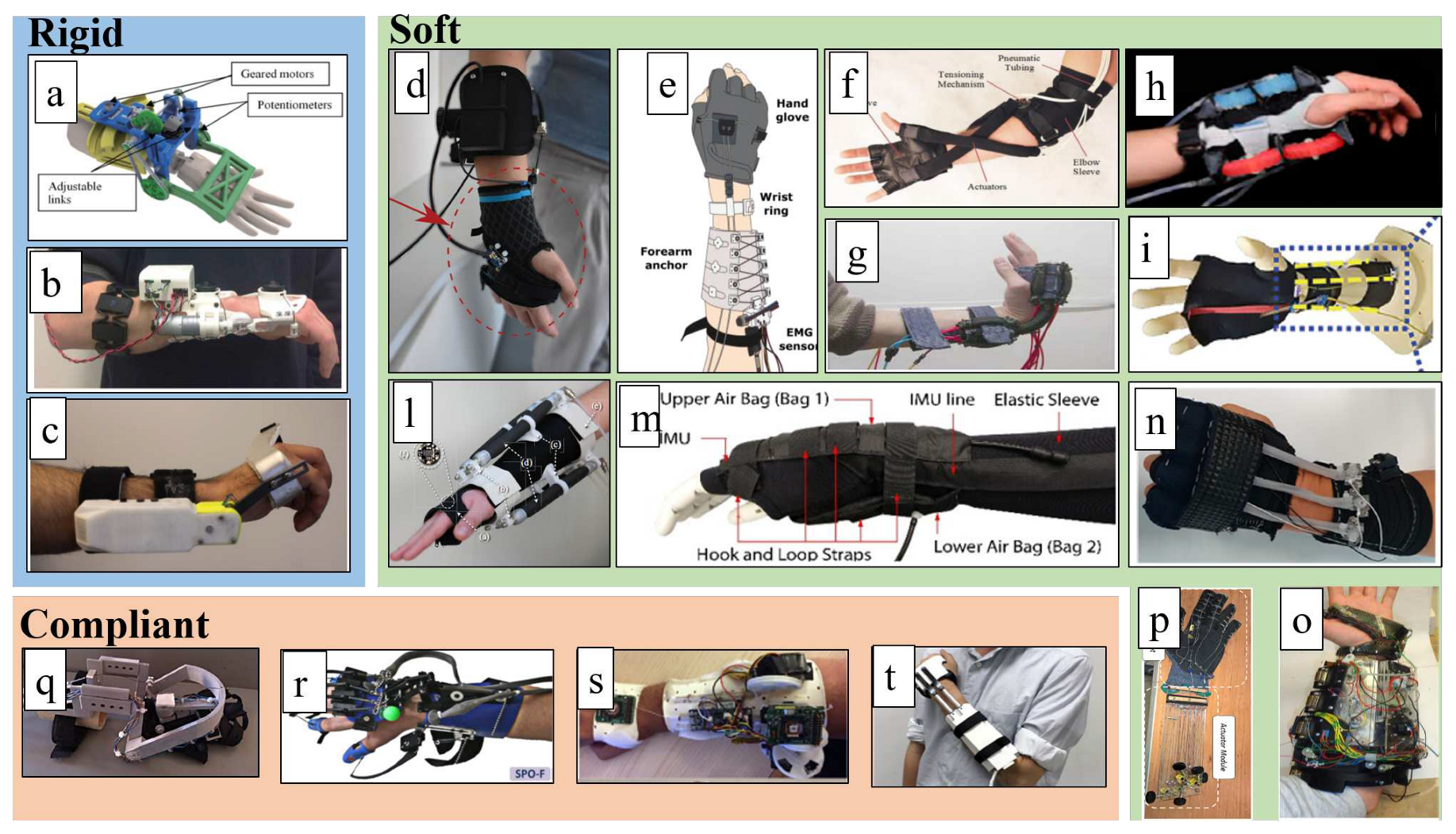 Preprints 90295 g002