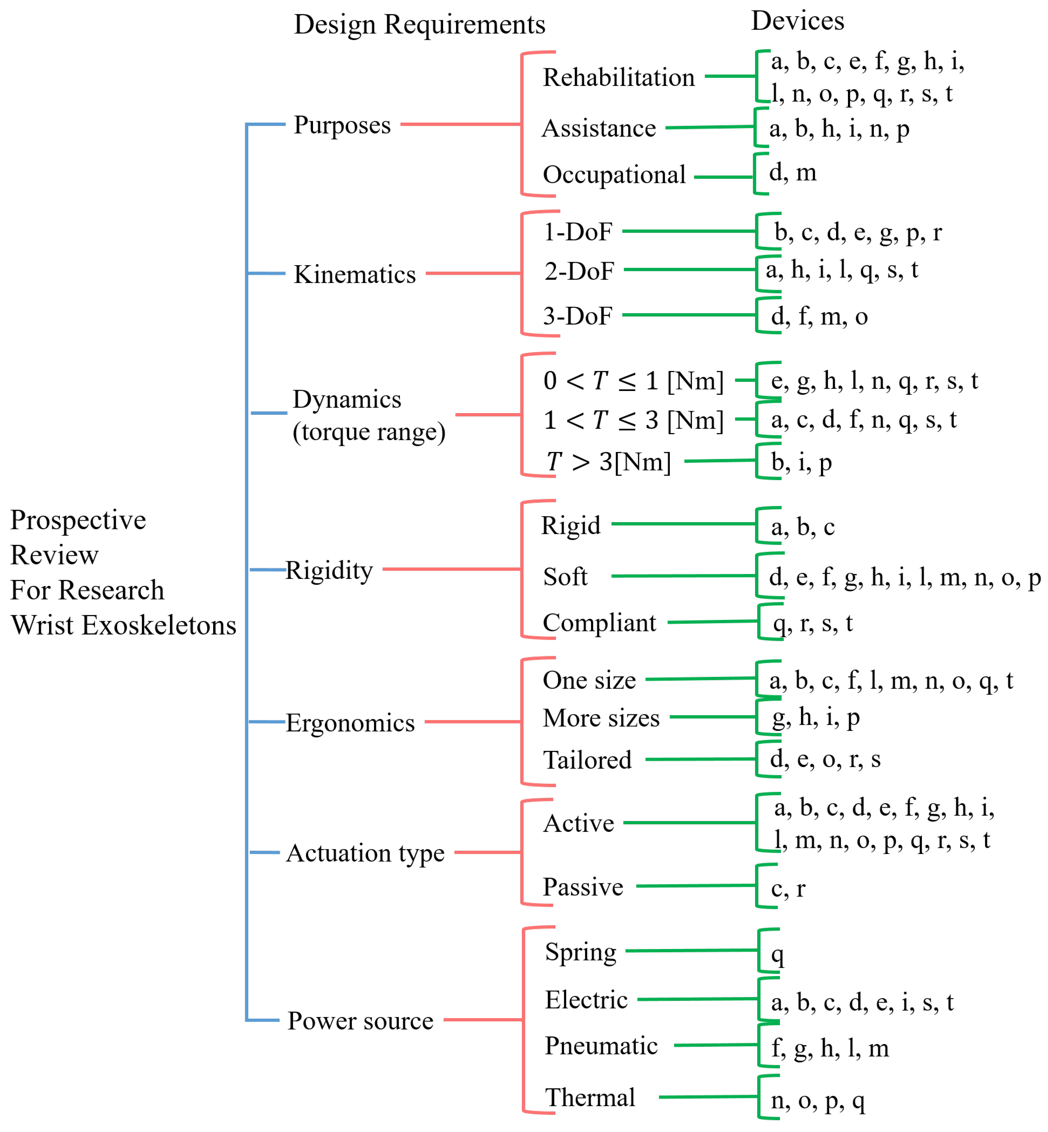 Preprints 90295 g003