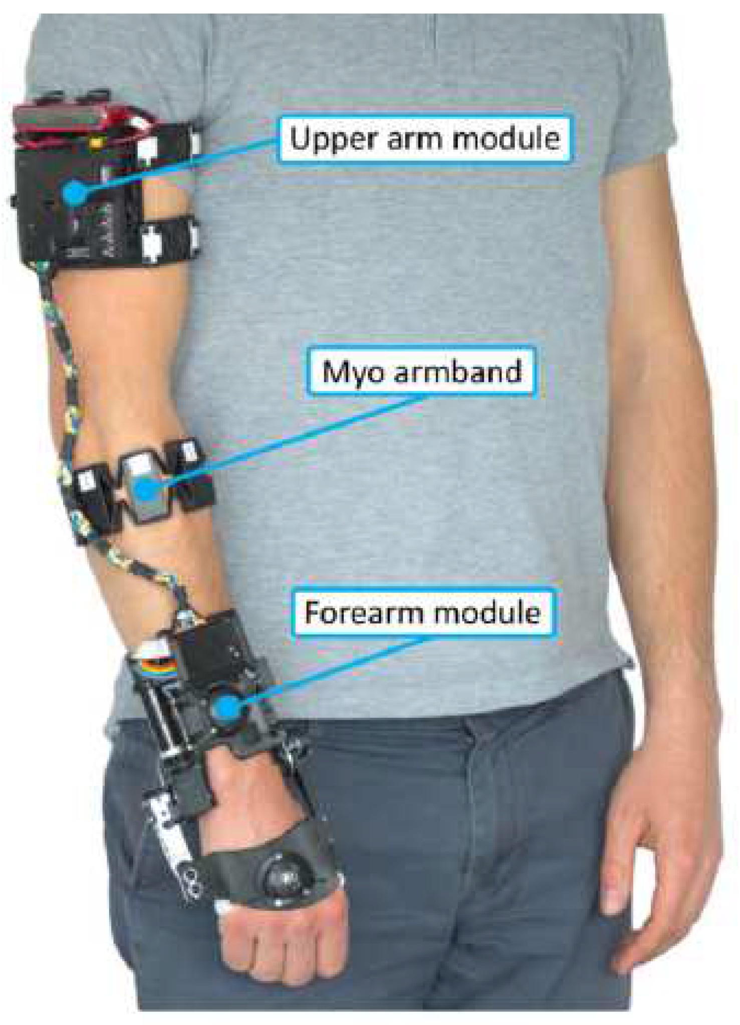 Preprints 90295 g004