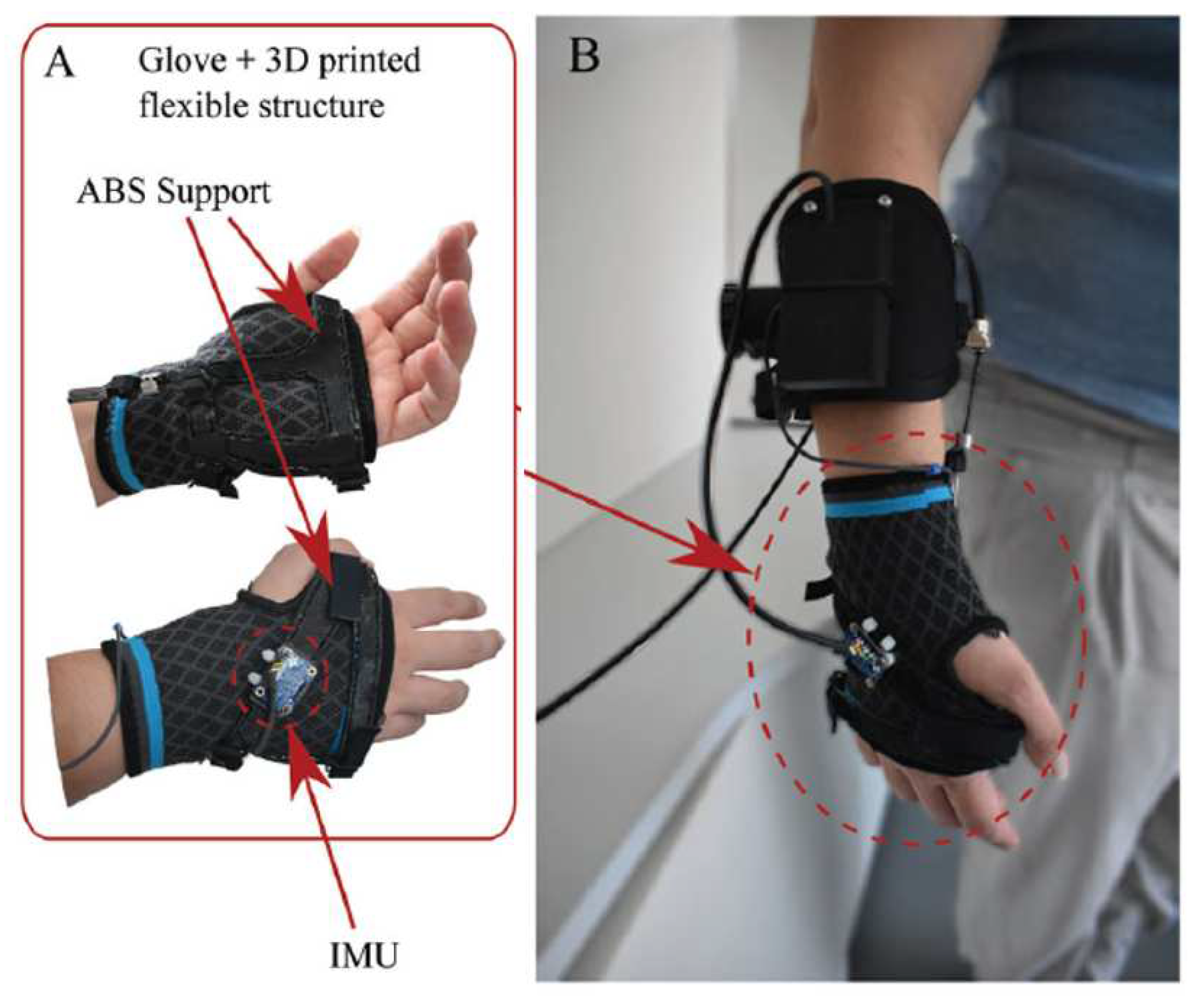 Preprints 90295 g006