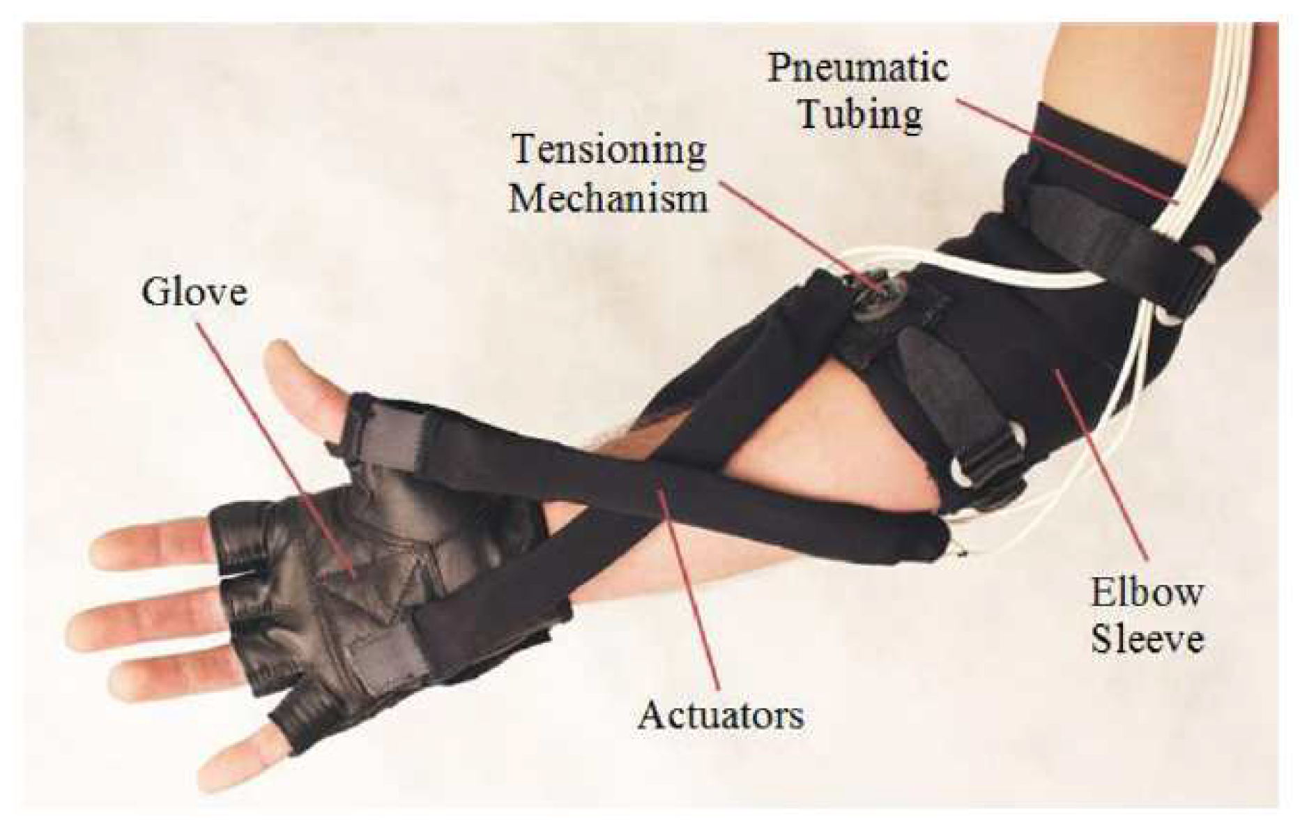 Preprints 90295 g007