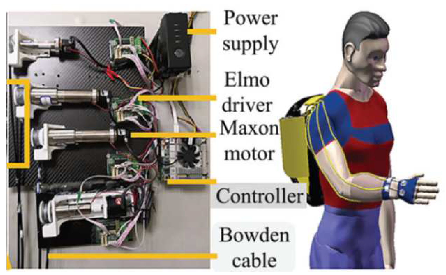 Preprints 90295 g009