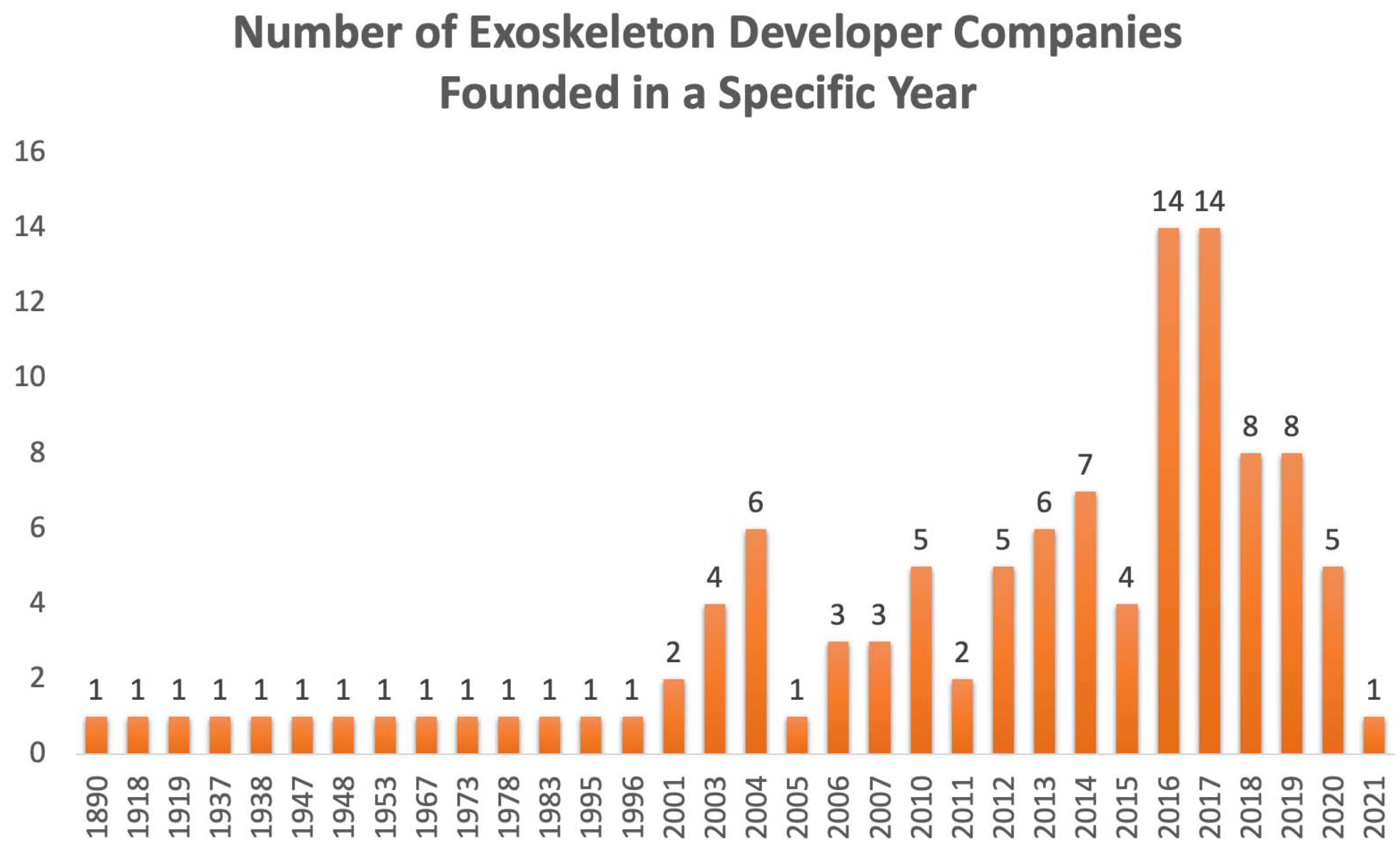 Preprints 90295 g018