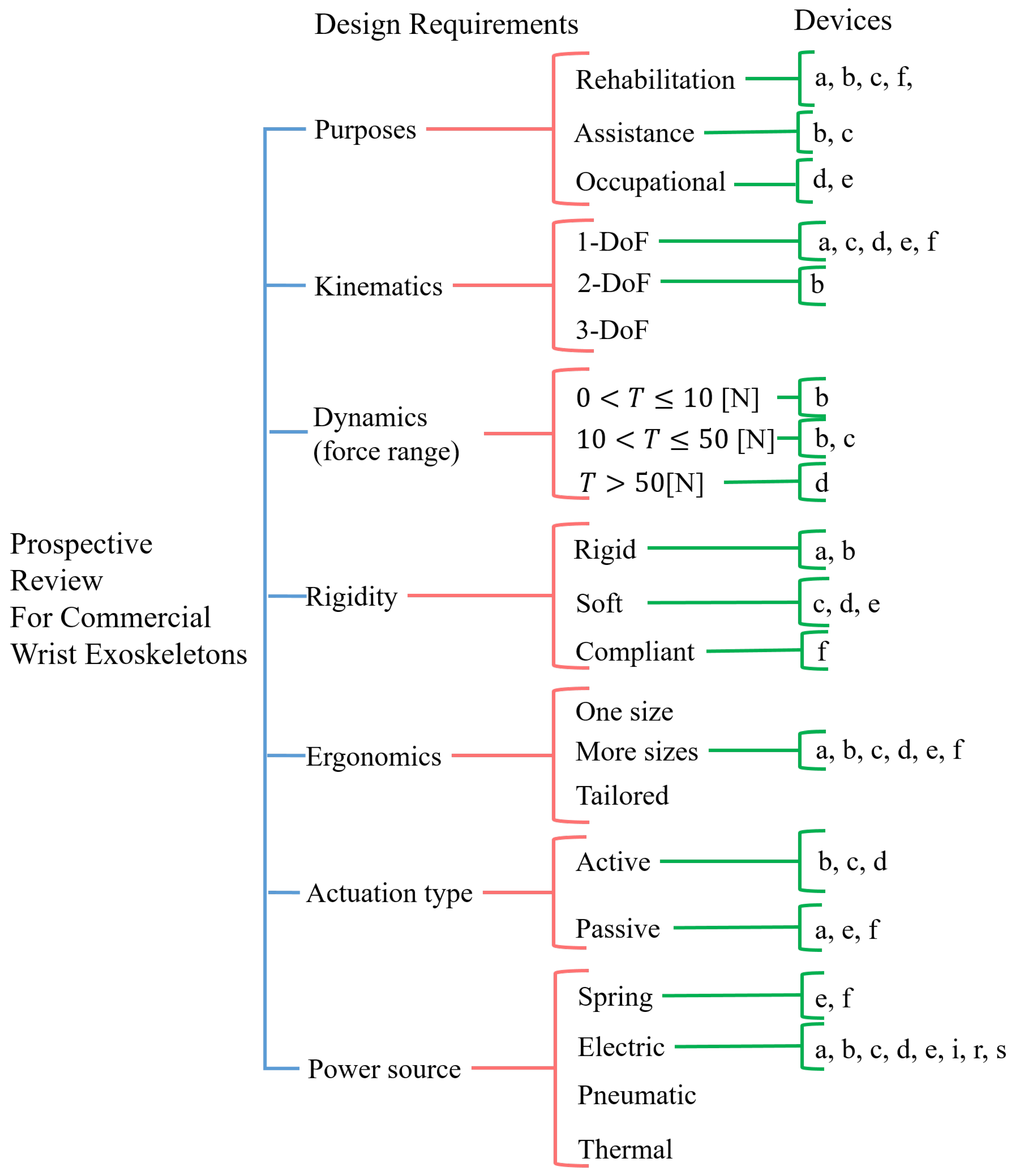 Preprints 90295 g020