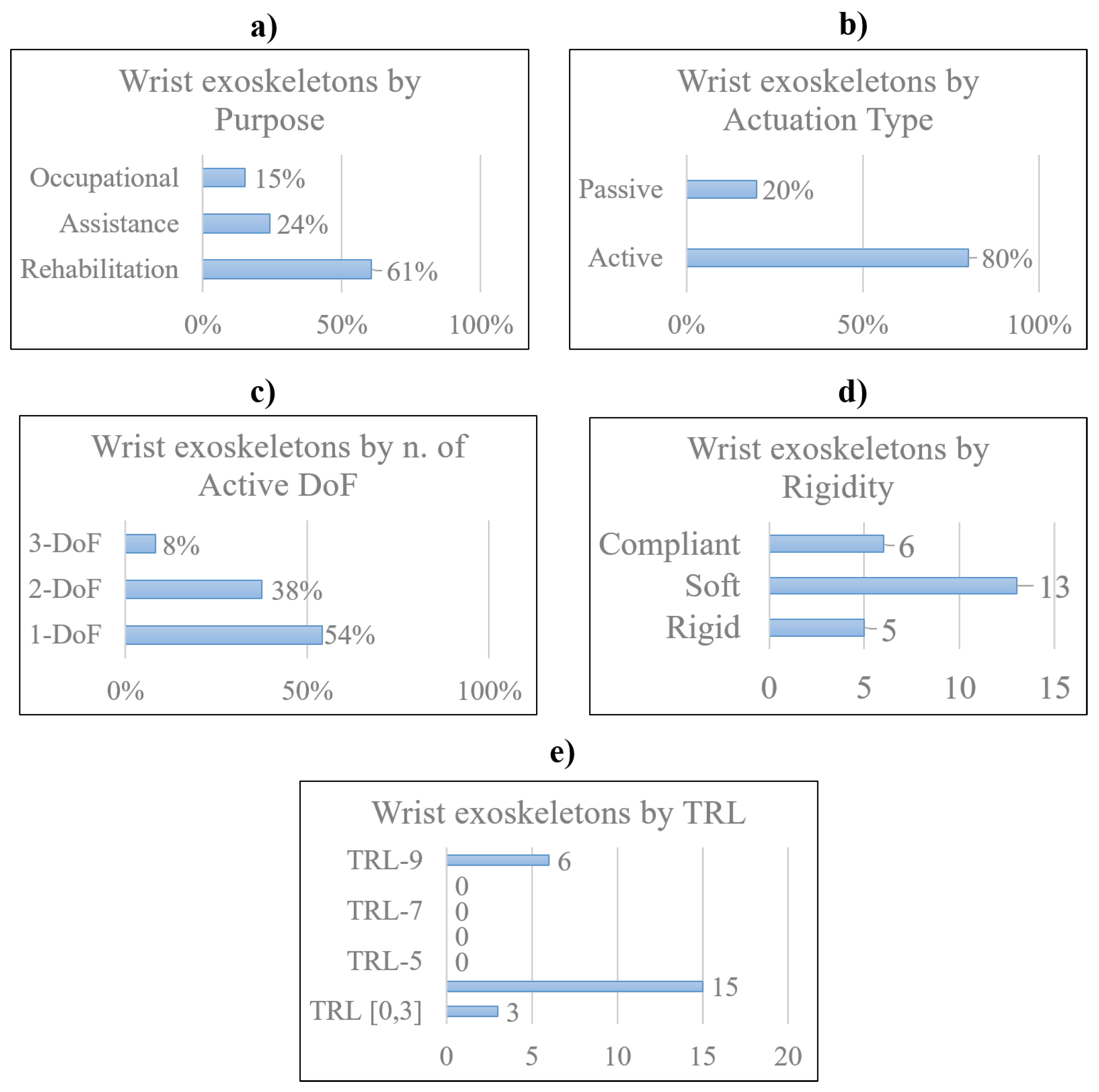 Preprints 90295 g031