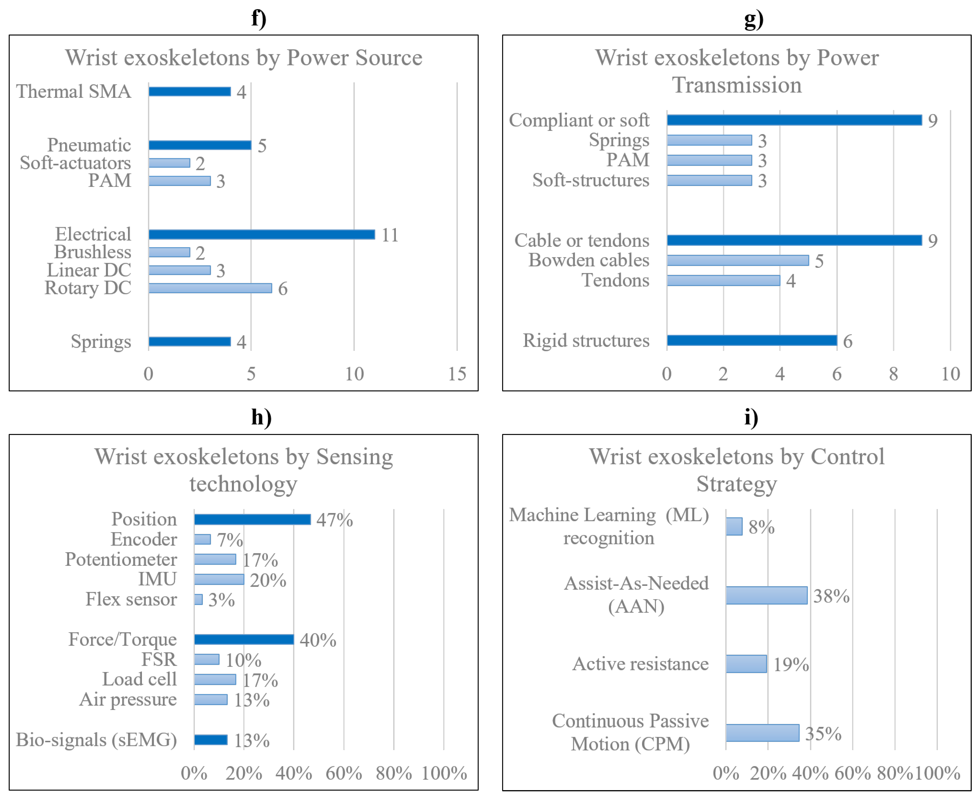 Preprints 90295 g032